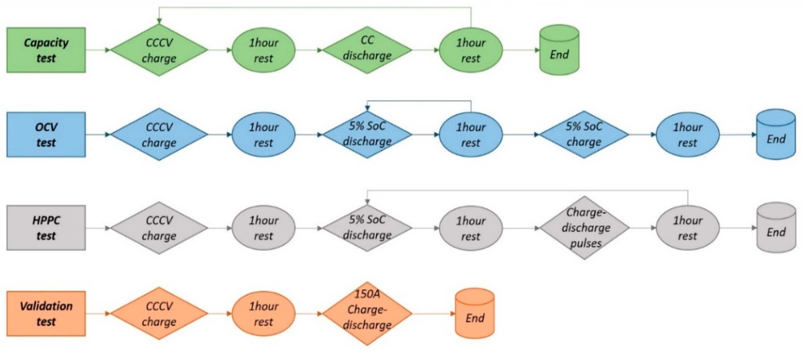 Energies 14 05924 g002 550