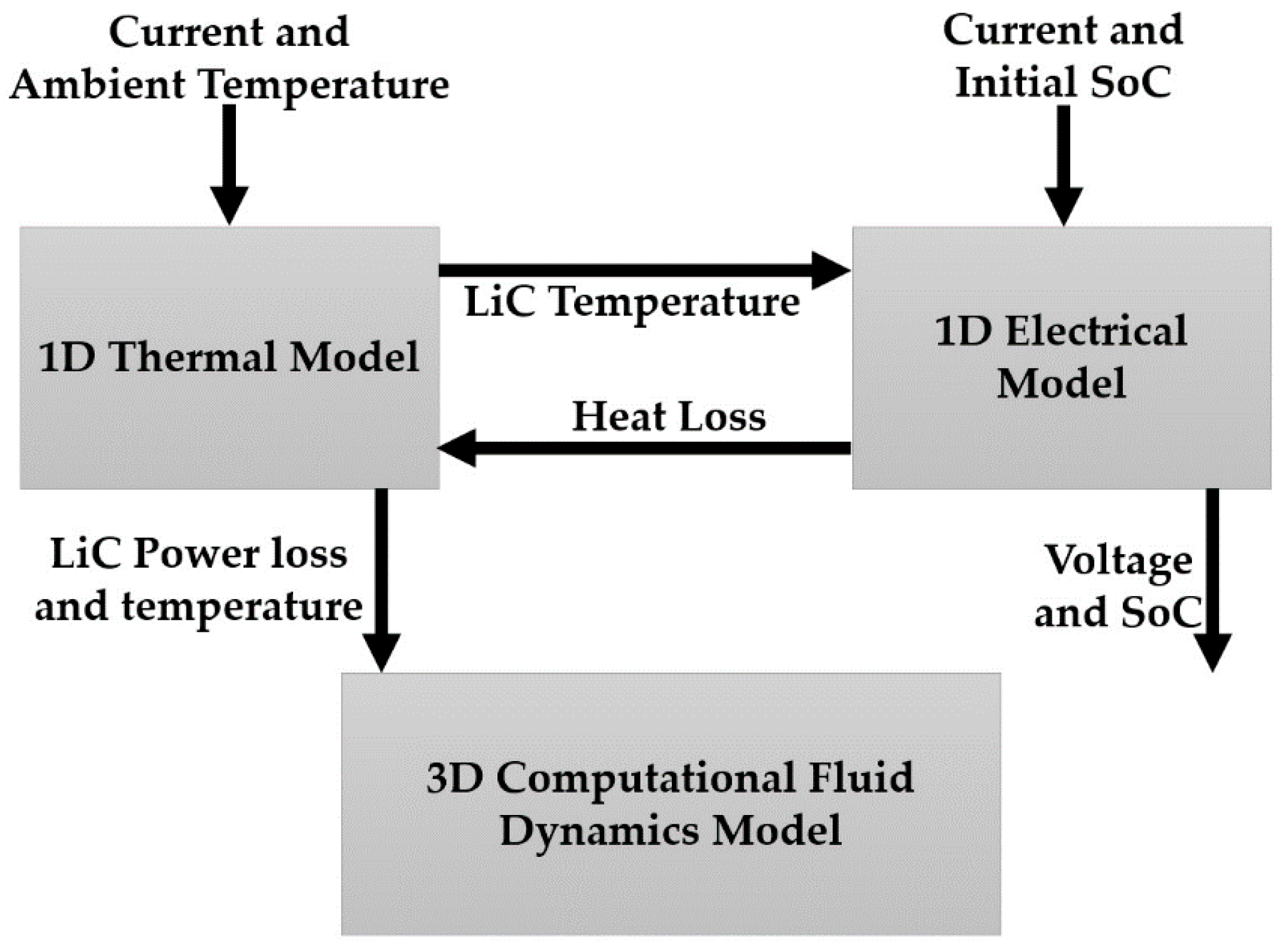 Energies 14 05924 g003 550