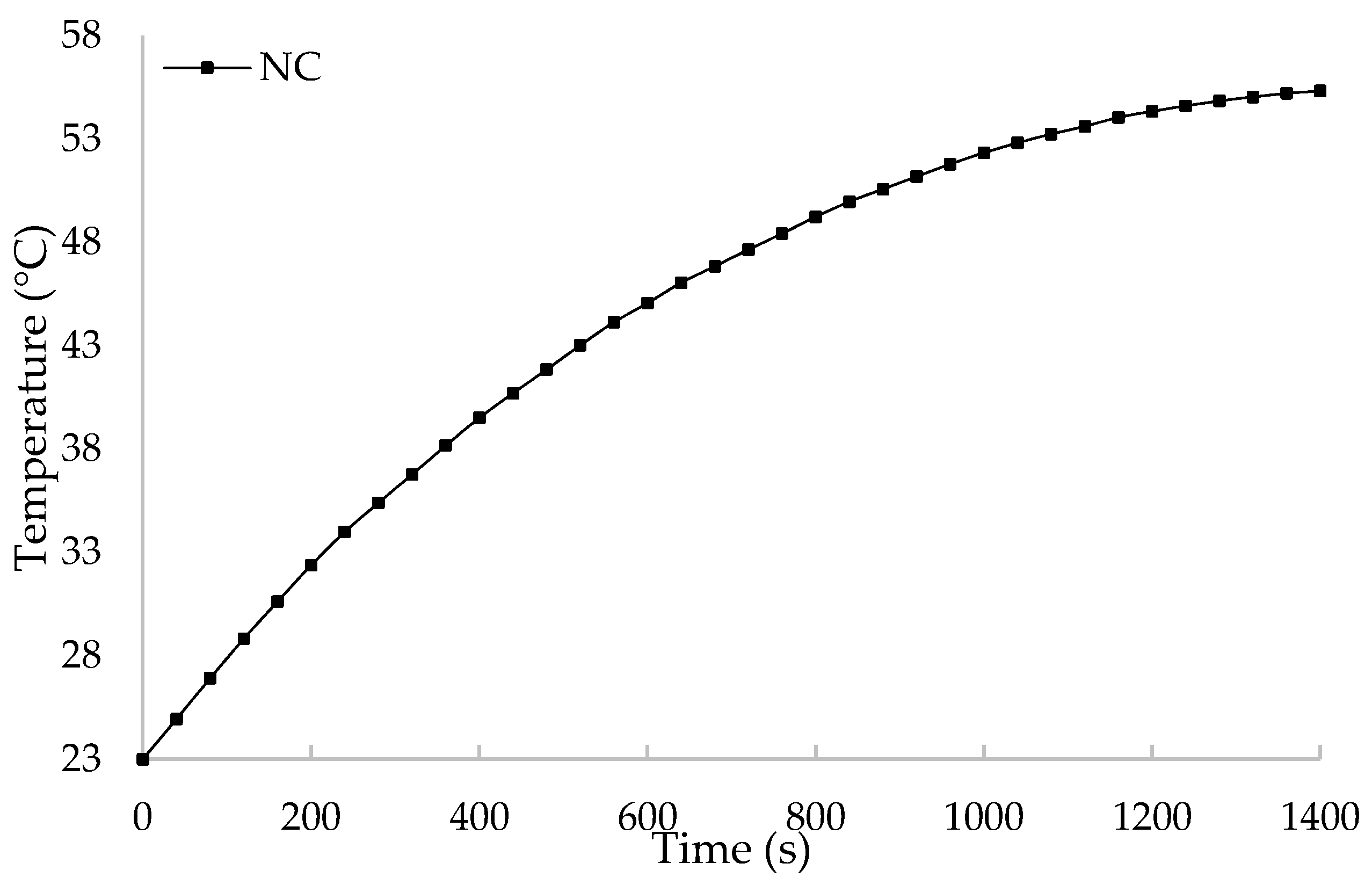 Energies 14 05924 g005 550