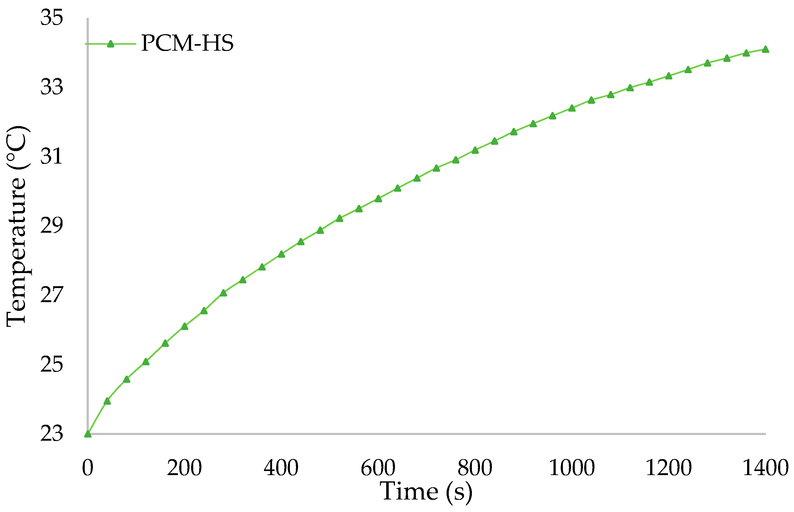 Energies 14 05924 g007 550