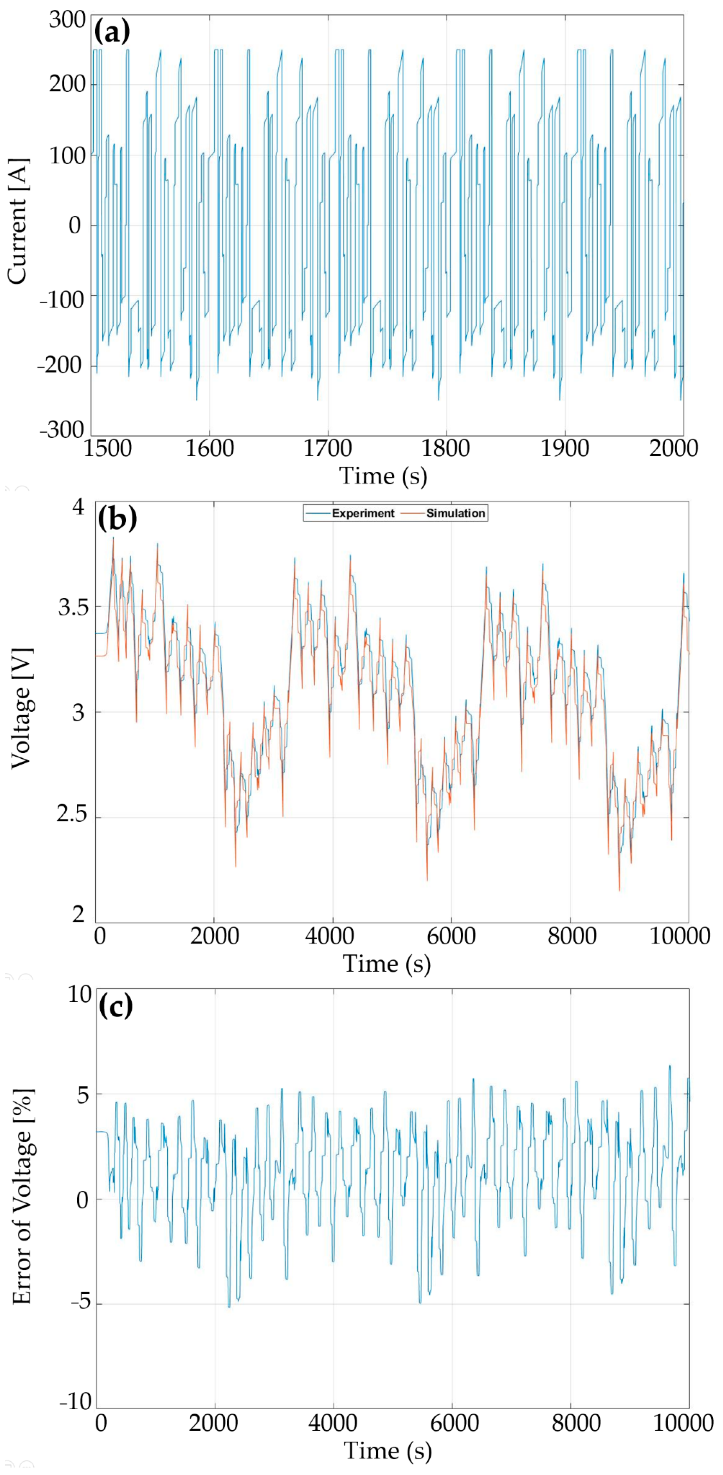 Energies 14 05924 g013 550