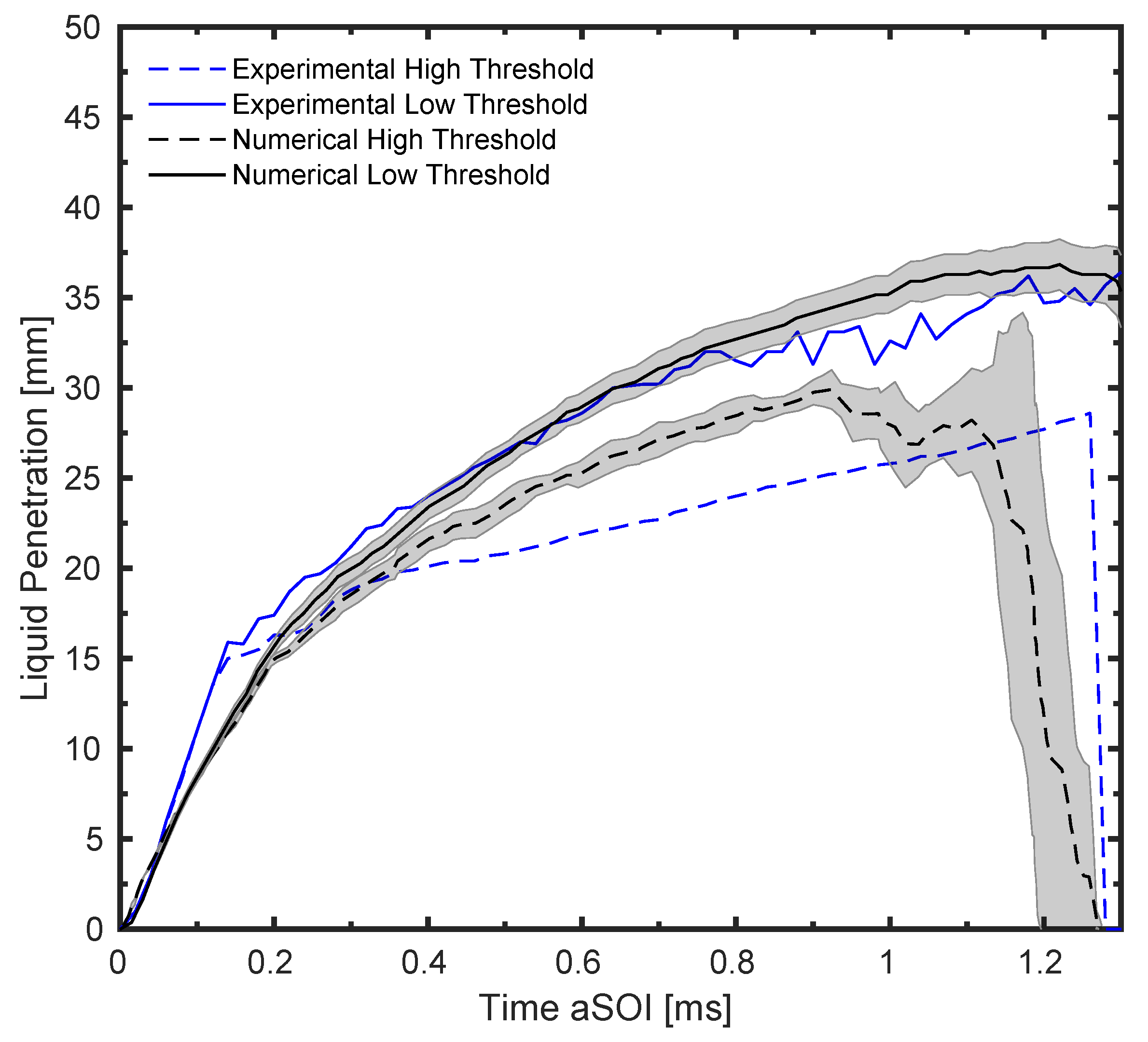 Energies 14 05925 g006