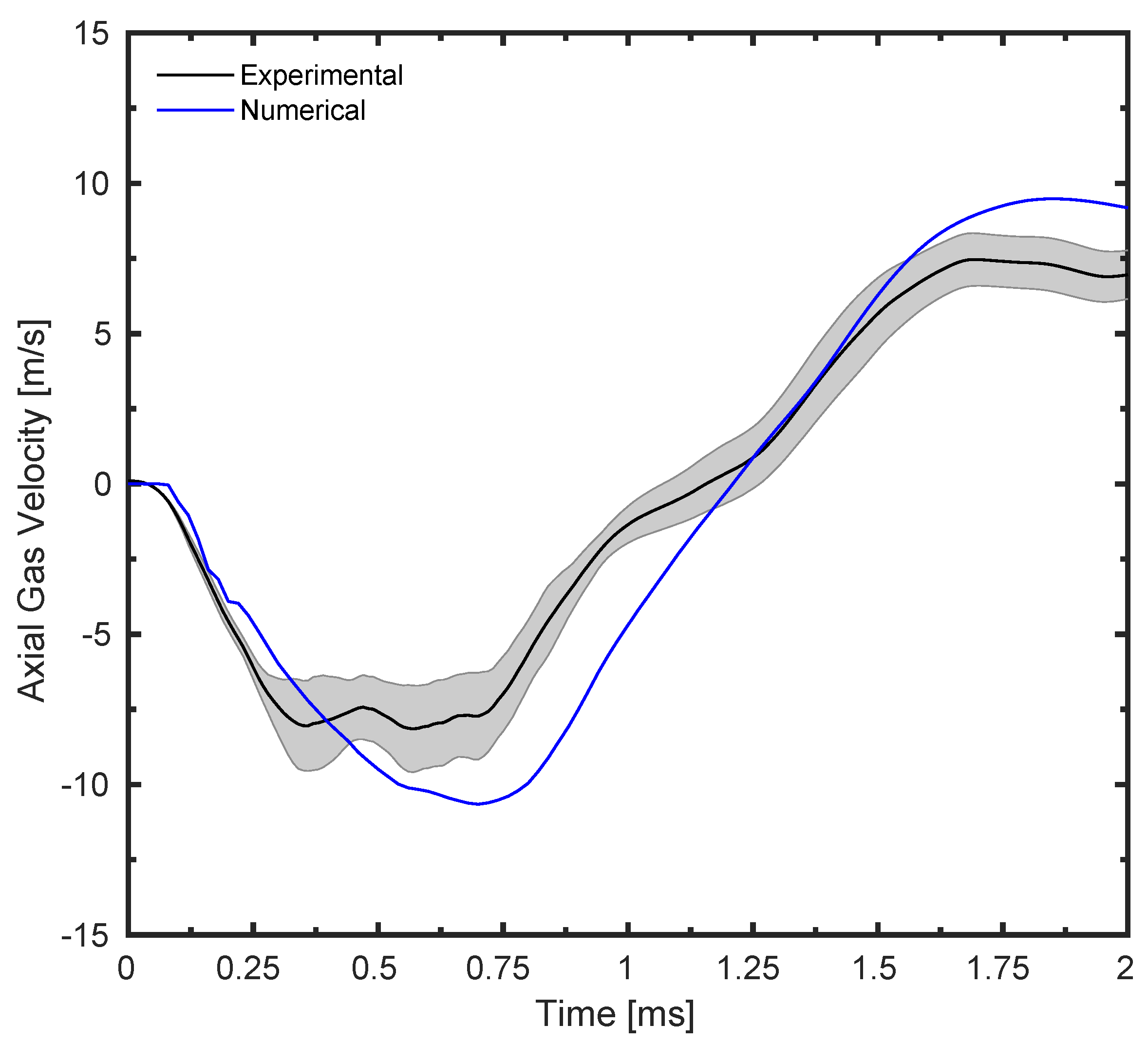 Energies 14 05925 g007