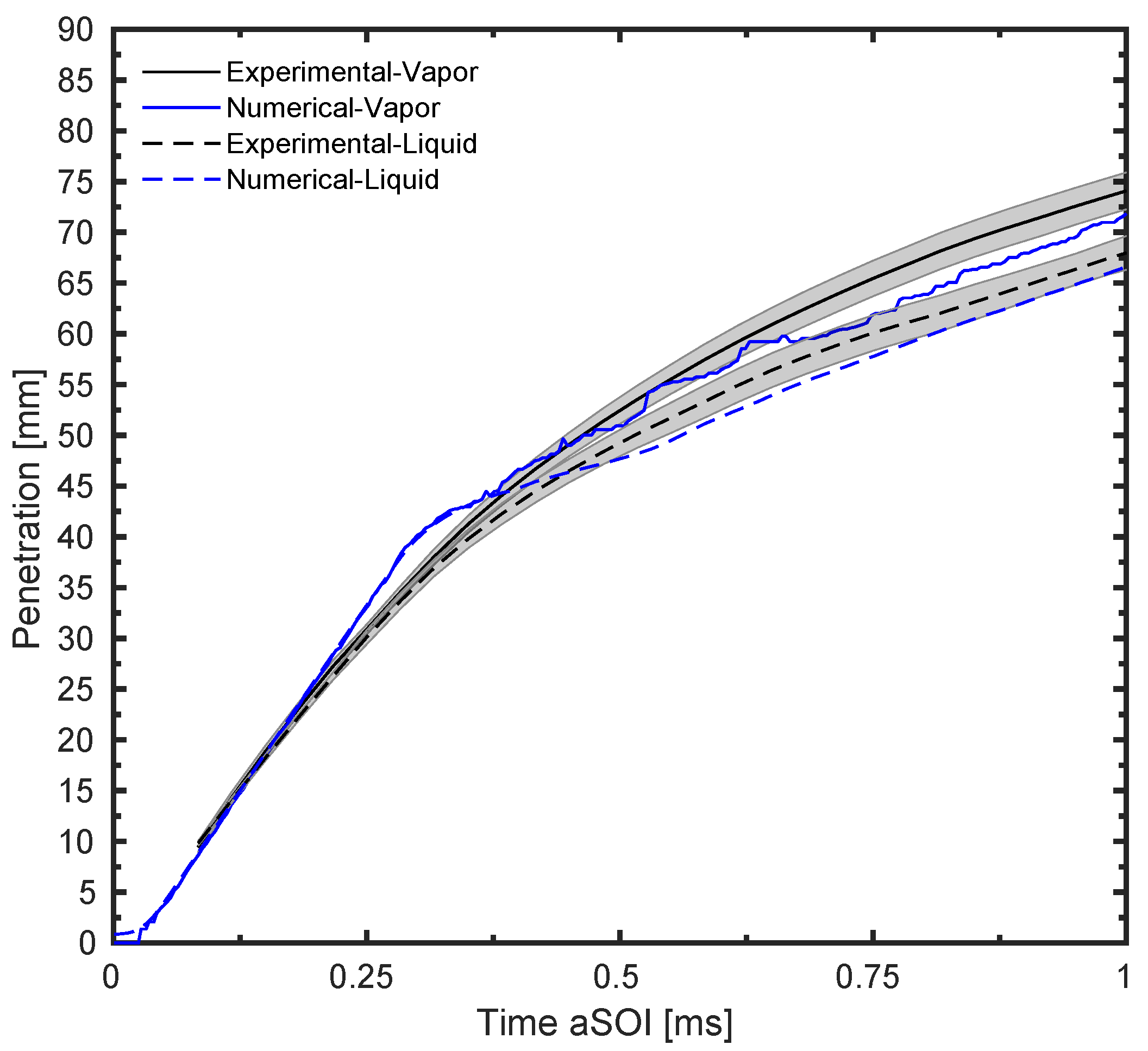 Energies 14 05925 g014