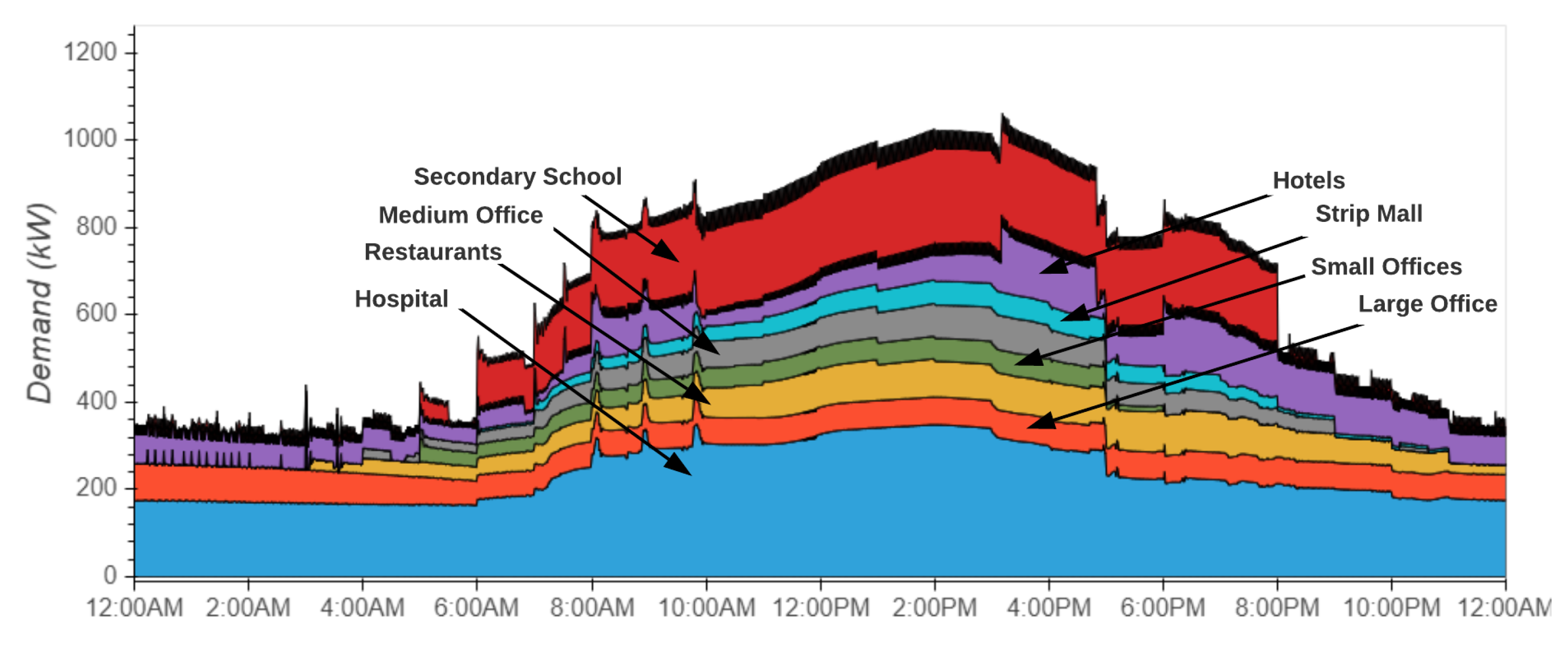 Energies 14 05926 g001