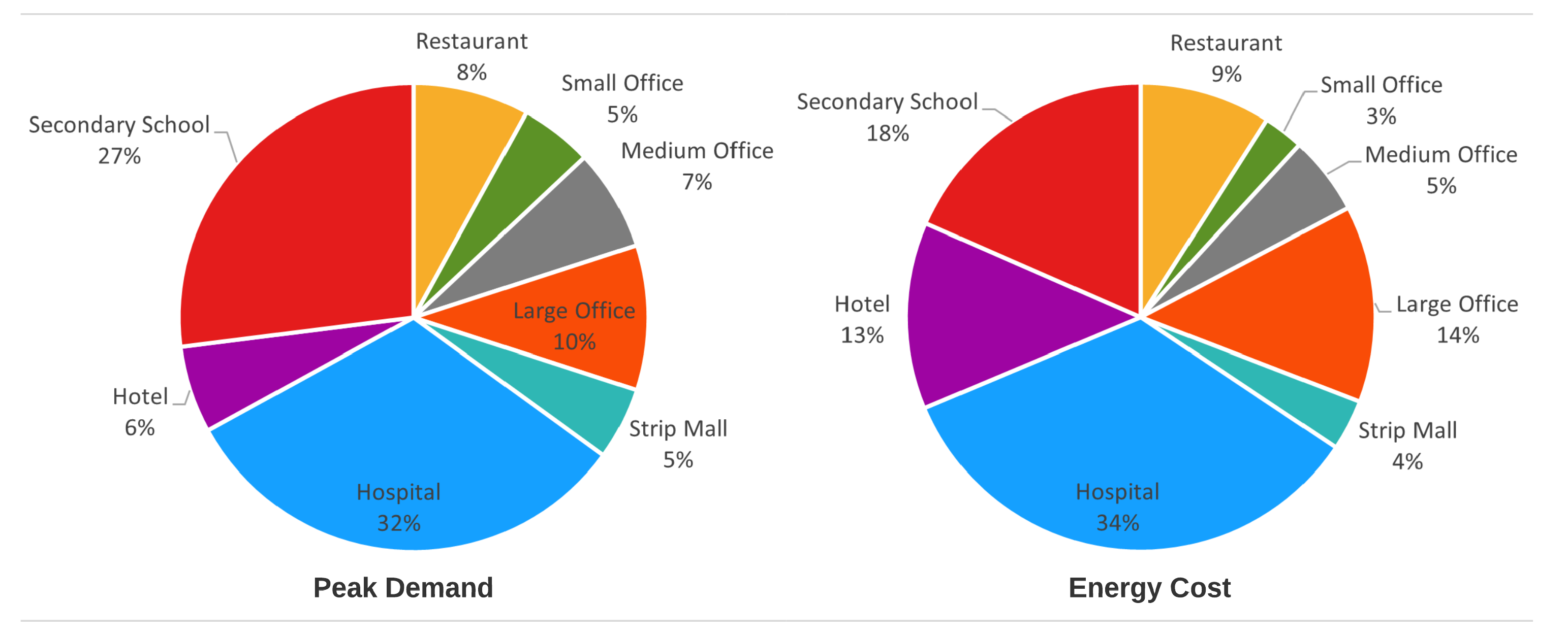 Energies 14 05926 g002