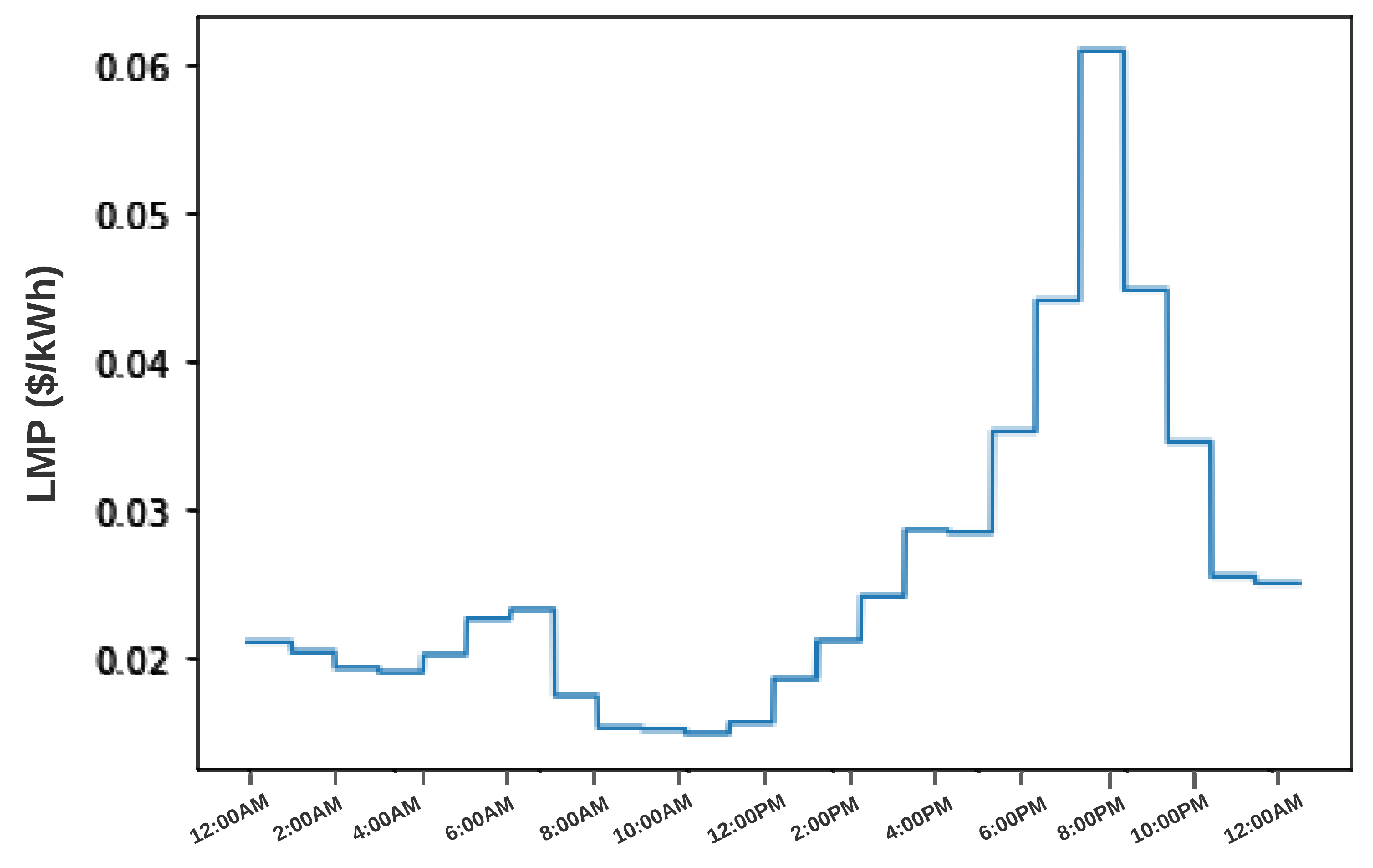 Energies 14 05926 g003