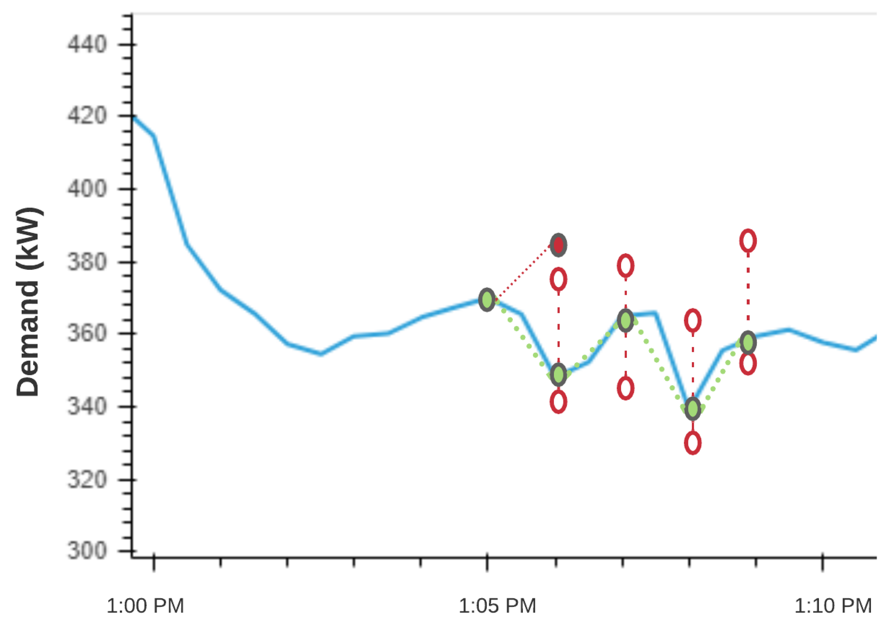 Energies 14 05926 g004