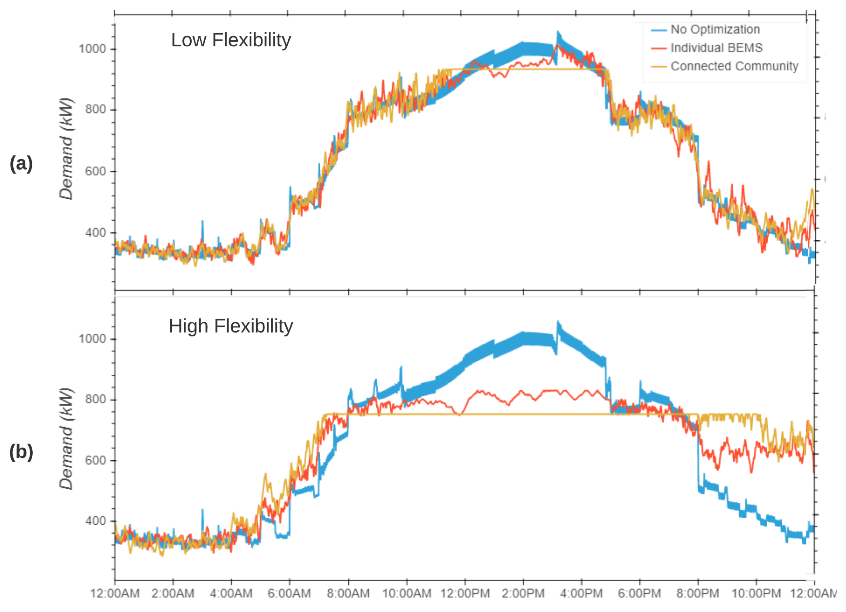 Energies 14 05926 g005