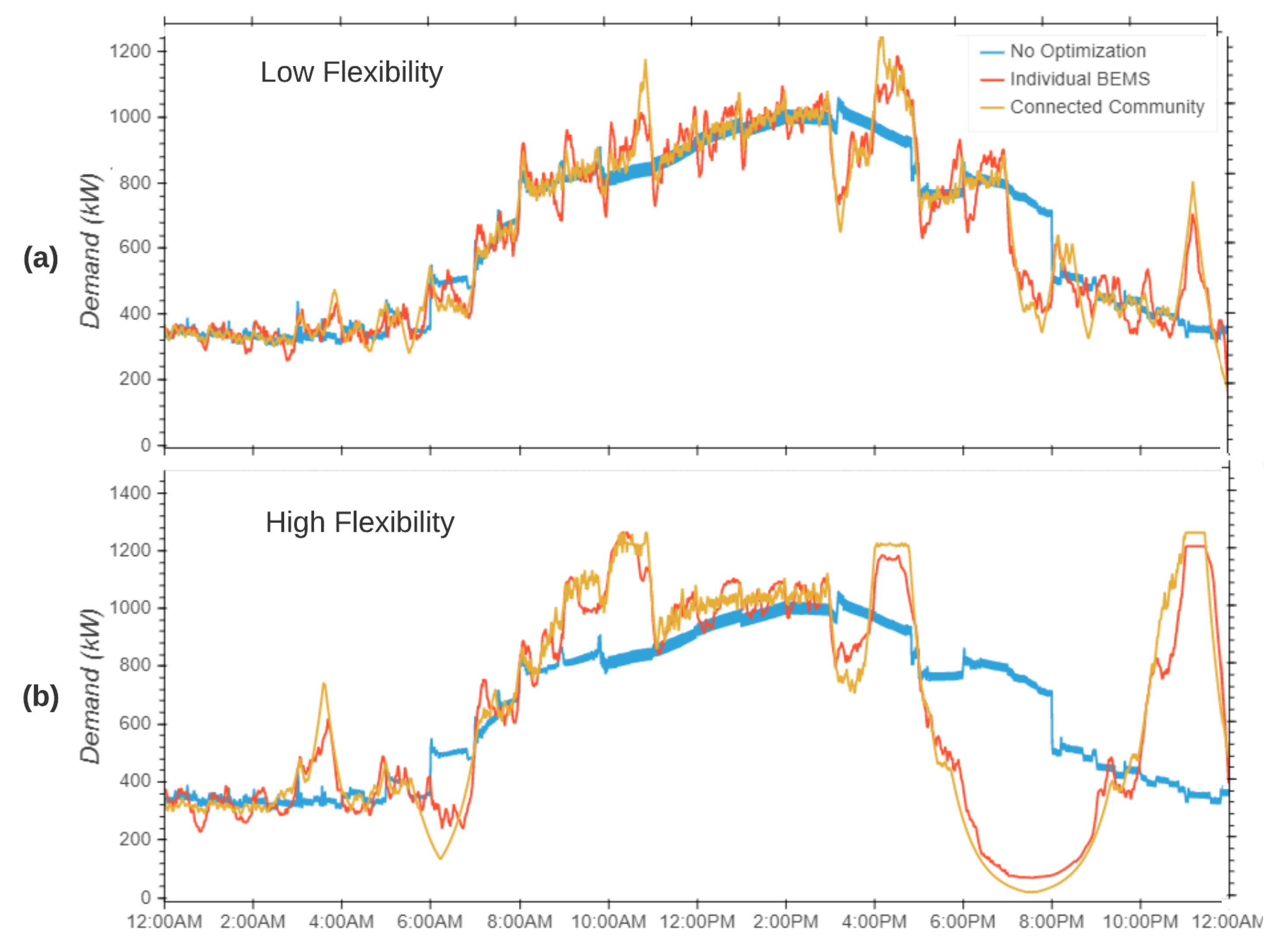 Energies 14 05926 g007