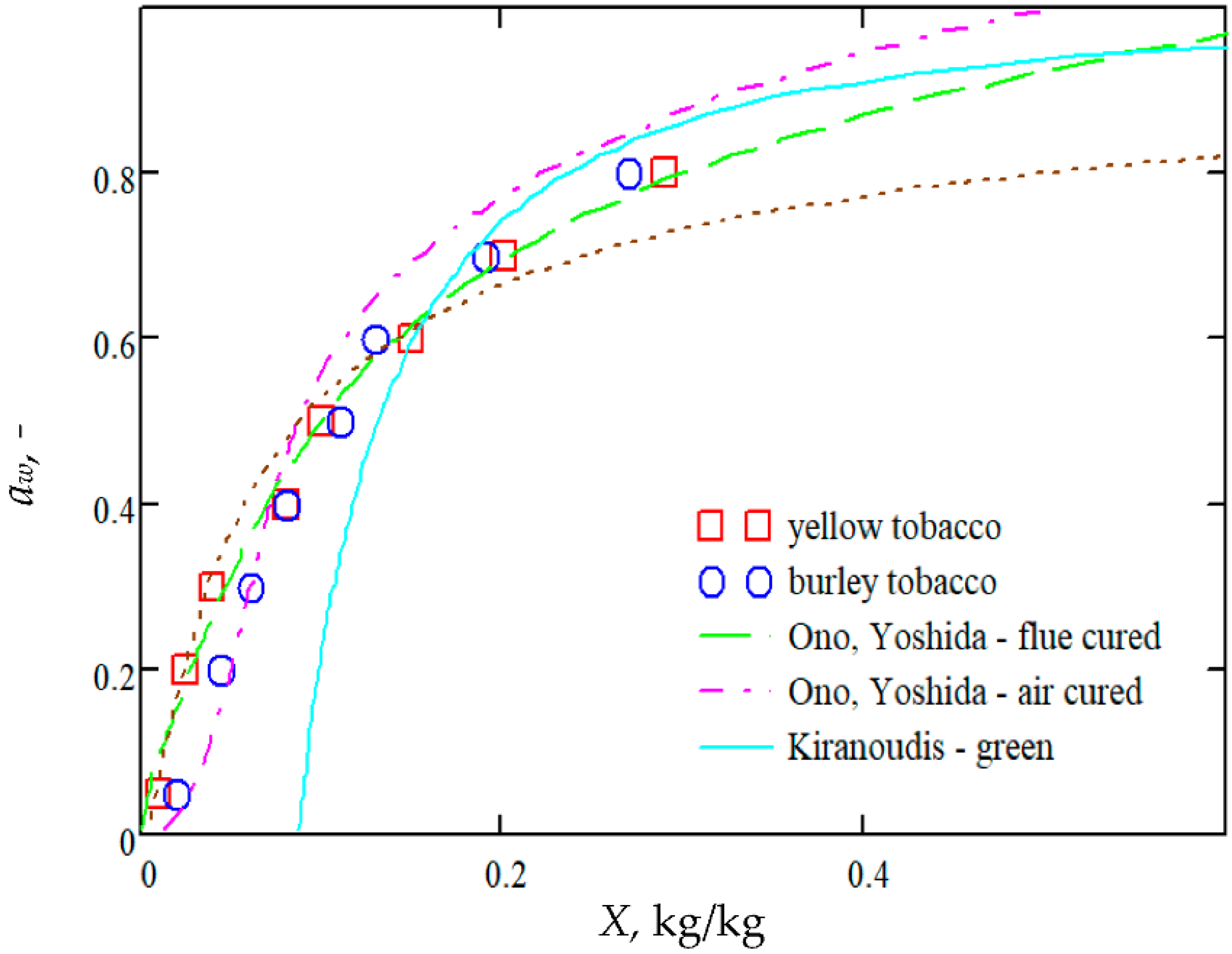 Energies 14 05927 g001 550