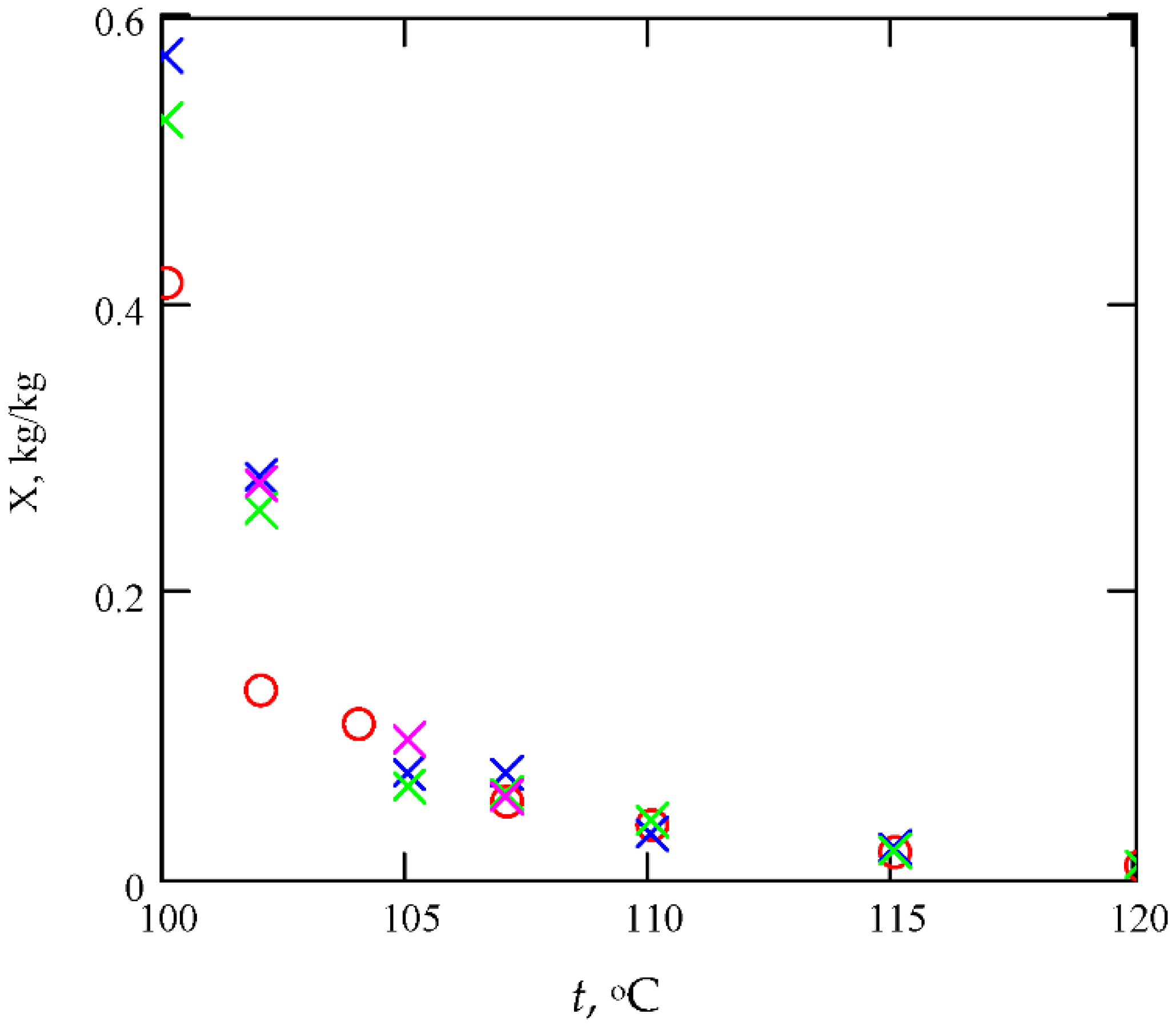 Energies 14 05927 g003 550