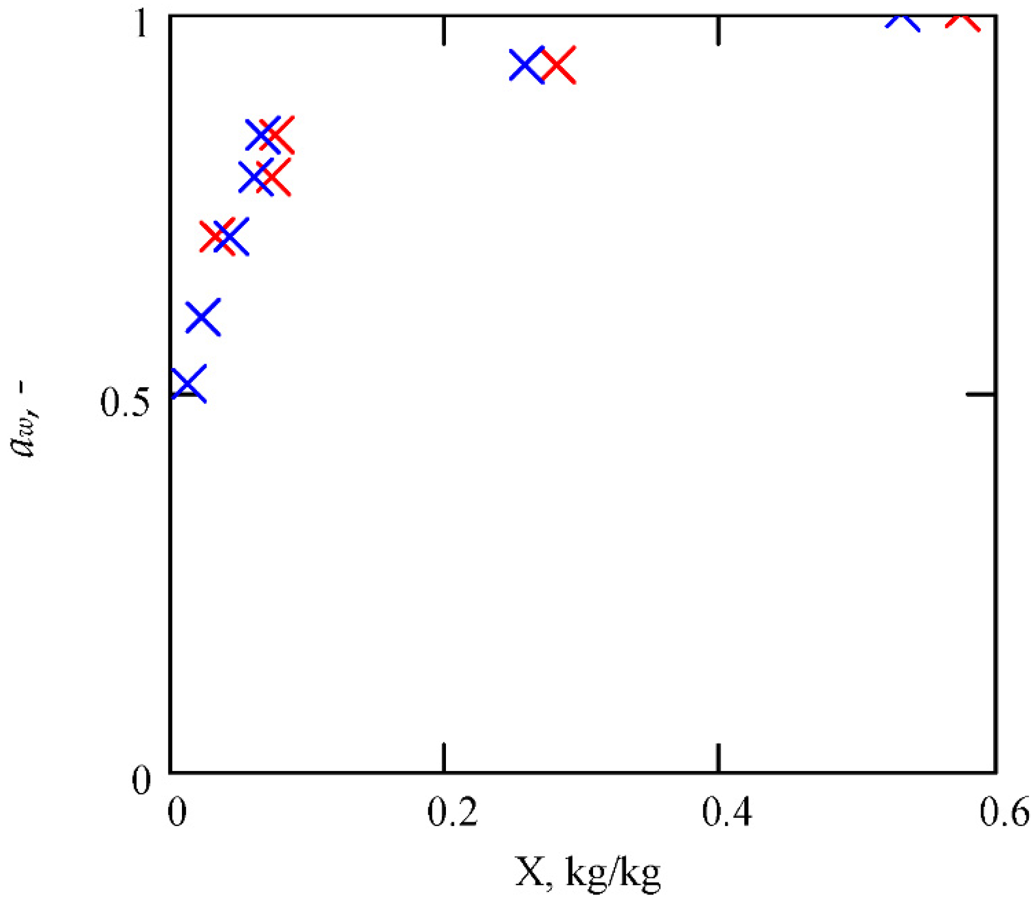 Energies 14 05927 g004 550