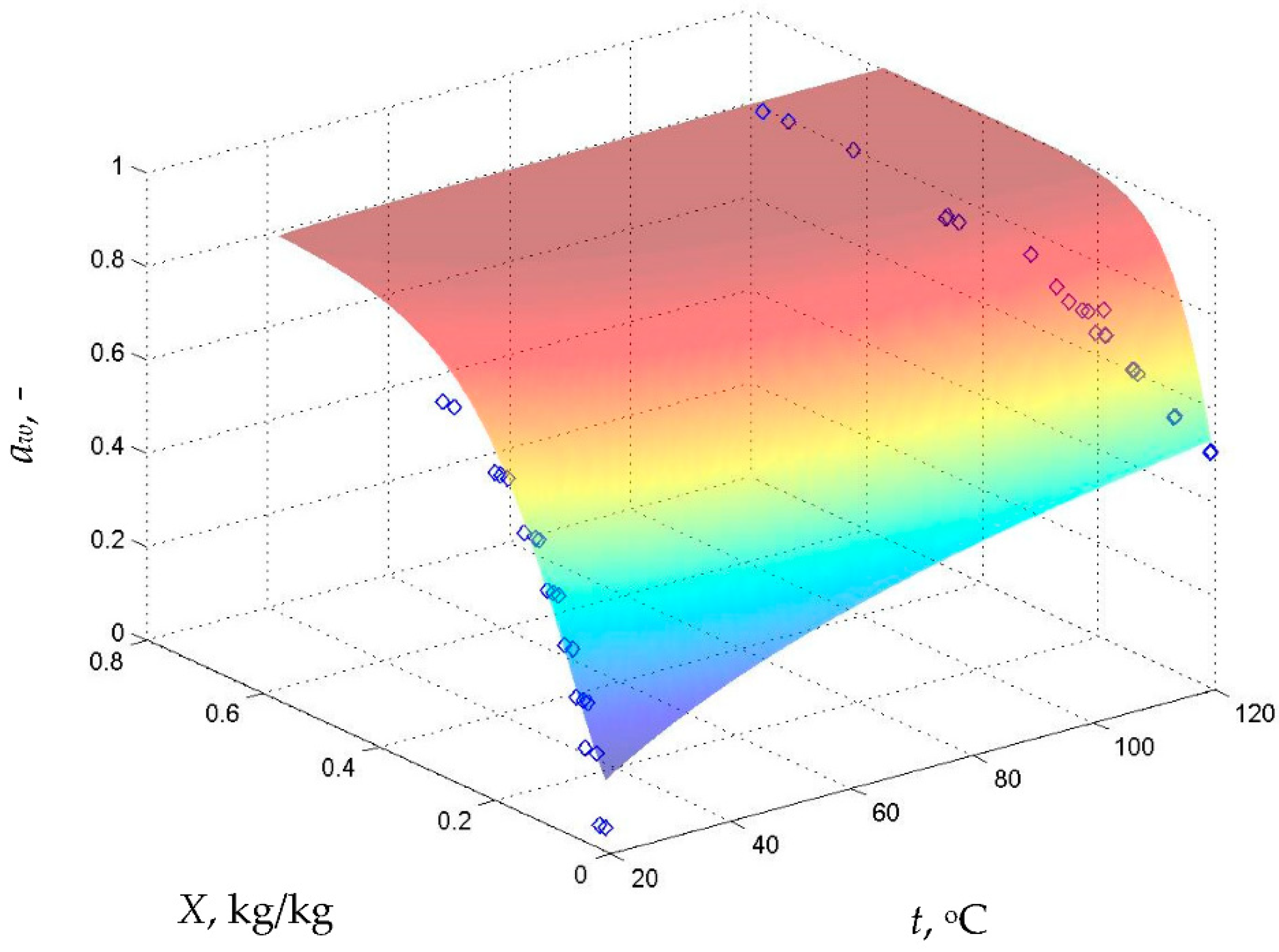 Energies 14 05927 g005 550