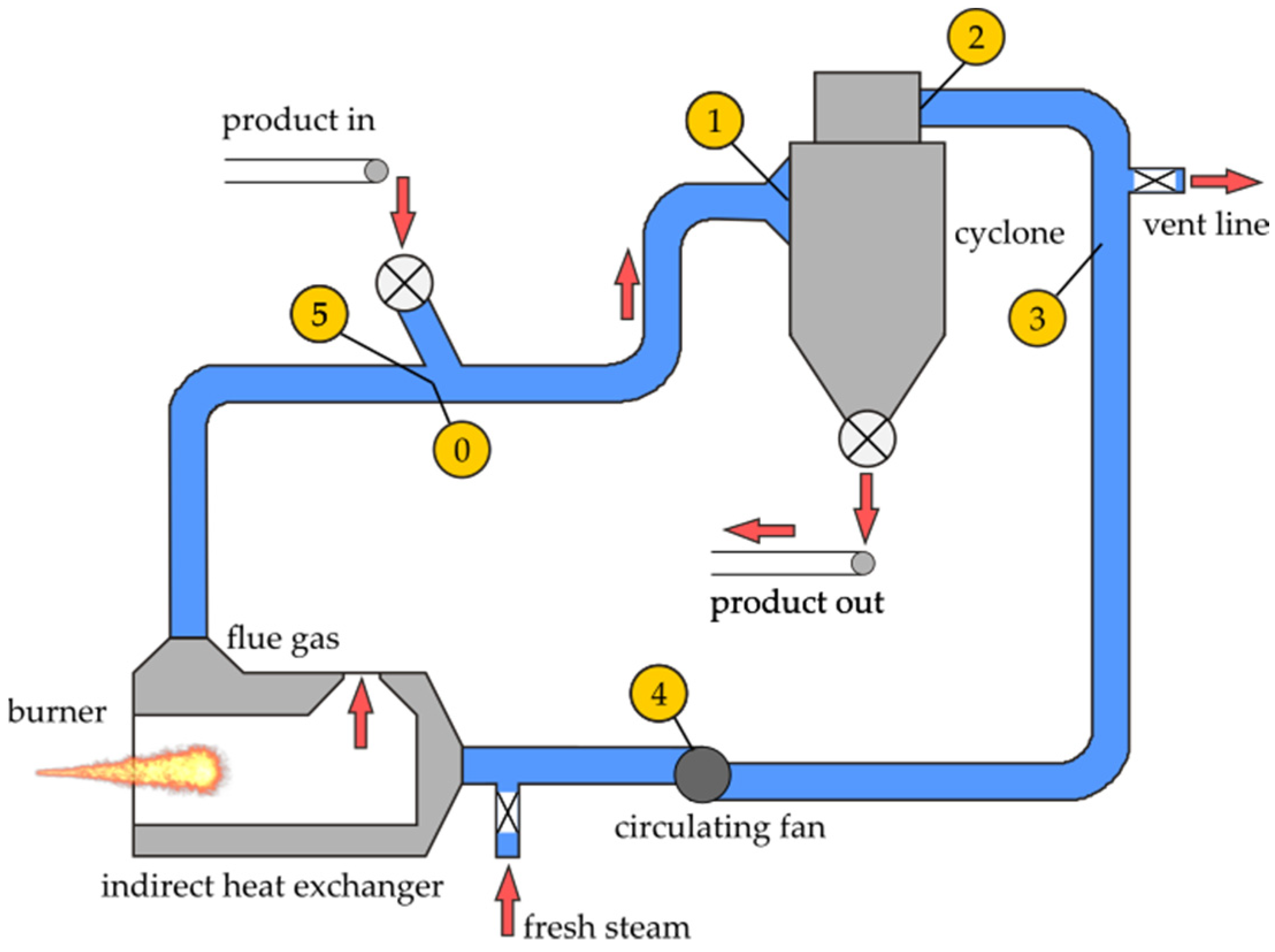 Energies 14 05927 g010 550