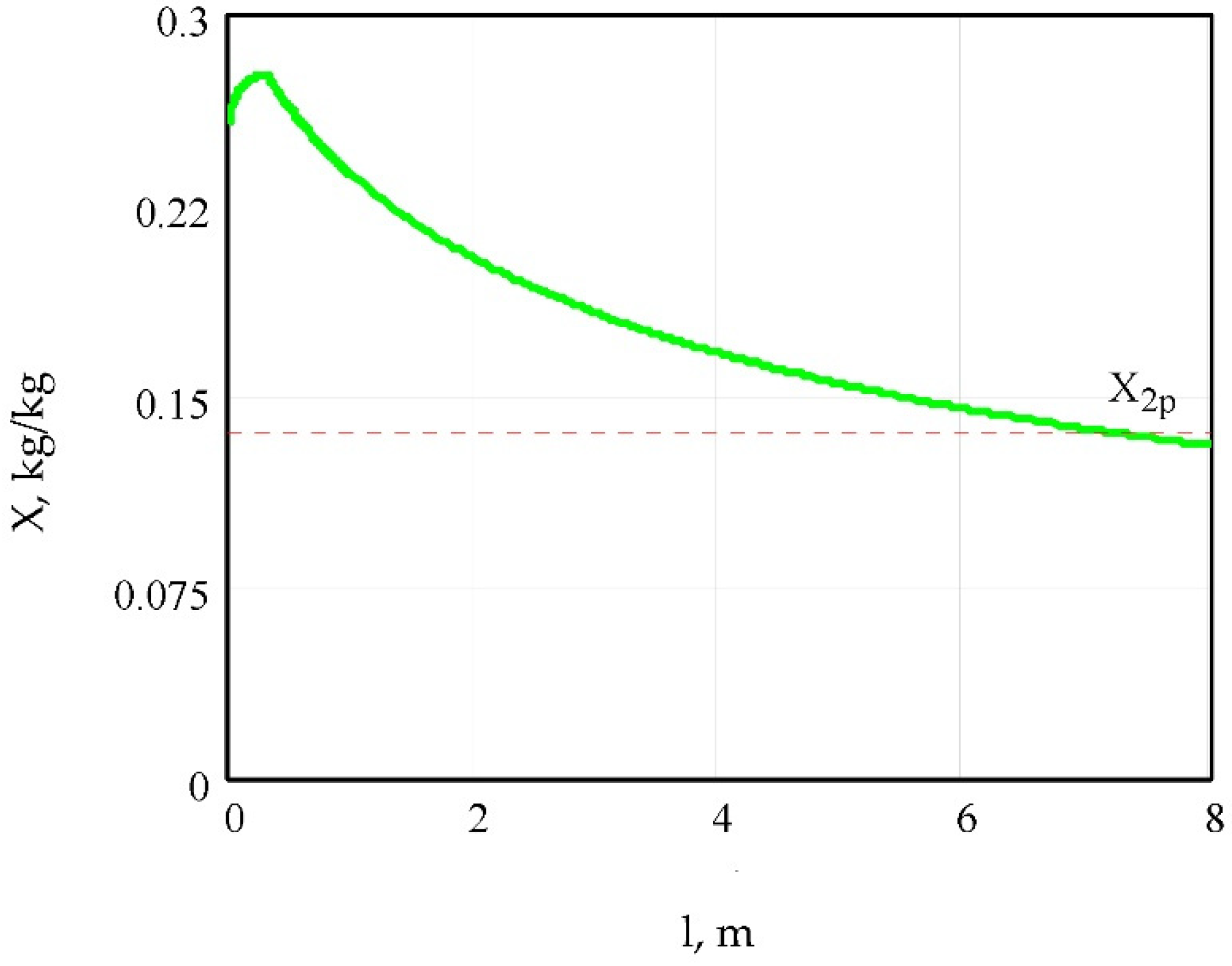 Energies 14 05927 g012 550