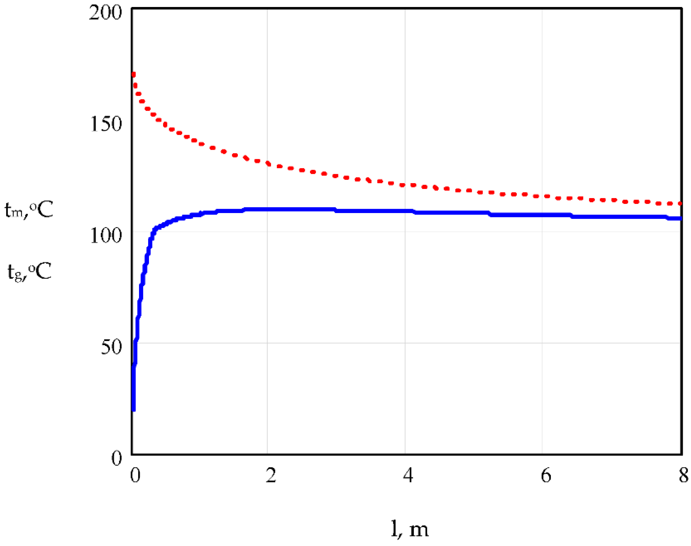 Energies 14 05927 g013 550