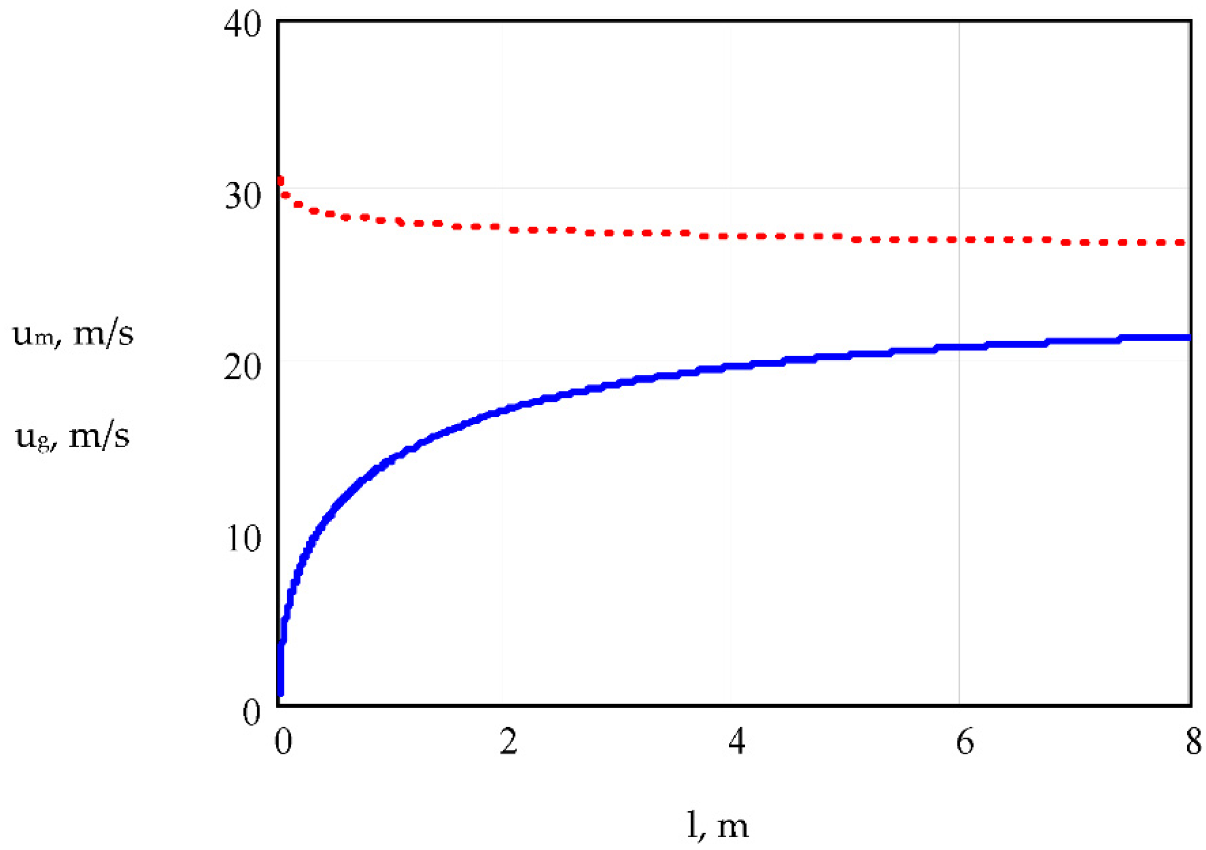 Energies 14 05927 g014 550