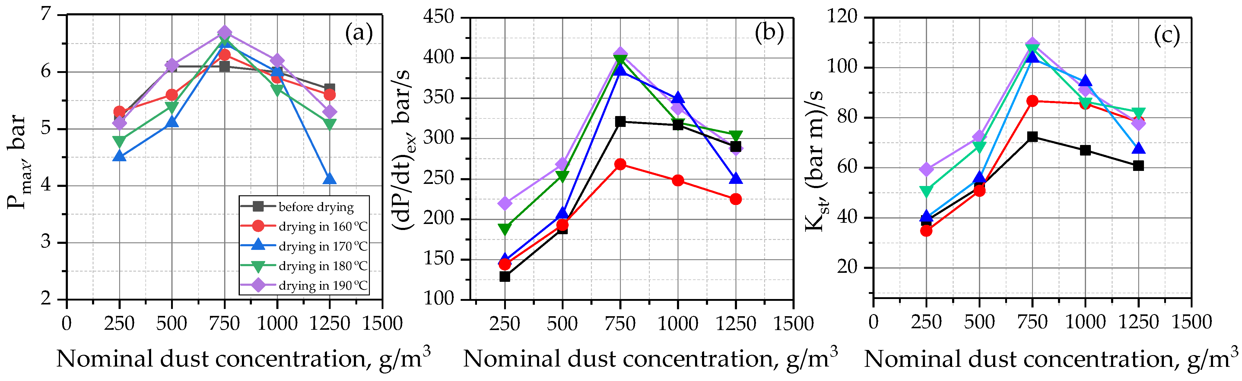 Energies 14 05927 g015 550