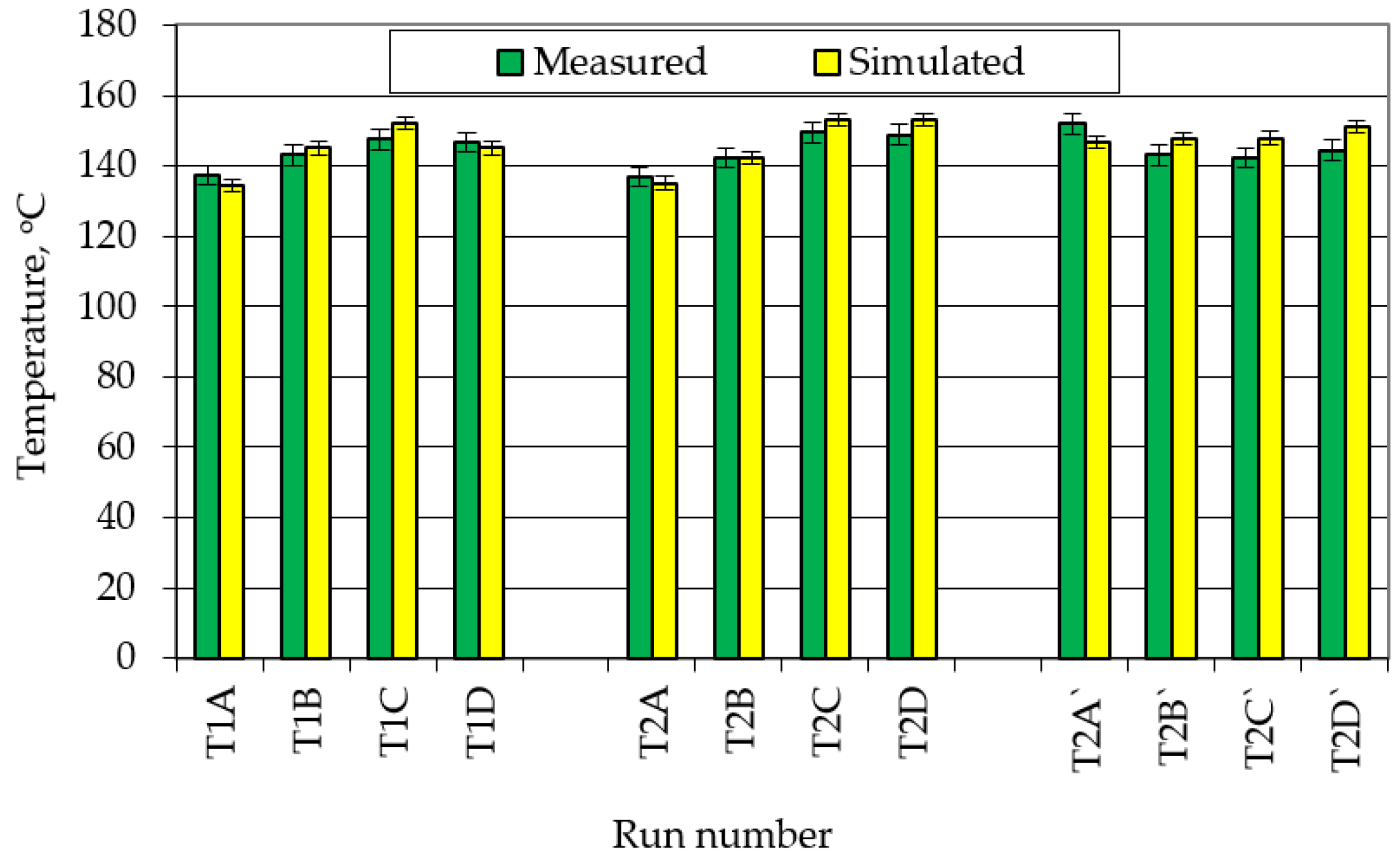 Energies 14 05927 g017 550