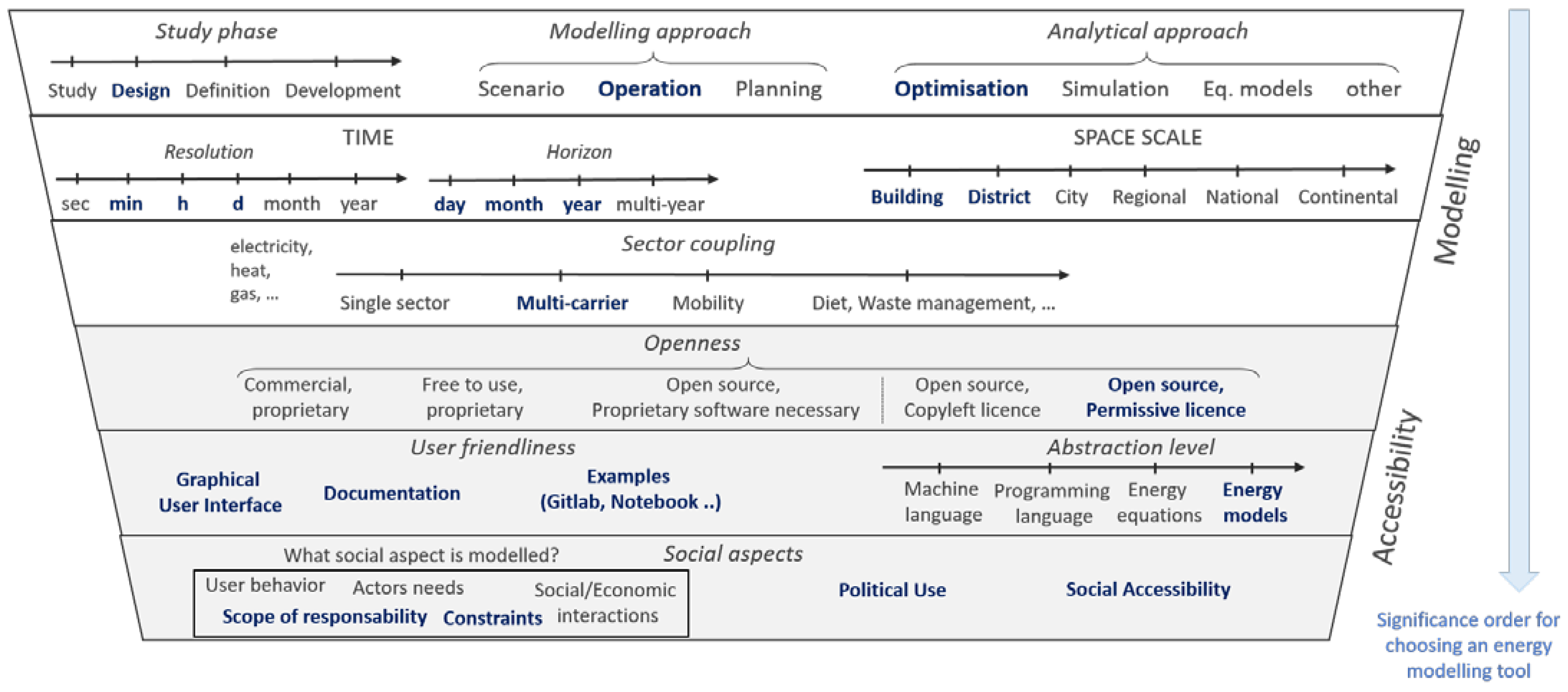 Energies 14 05928 g003 Energies 14 05928 g003