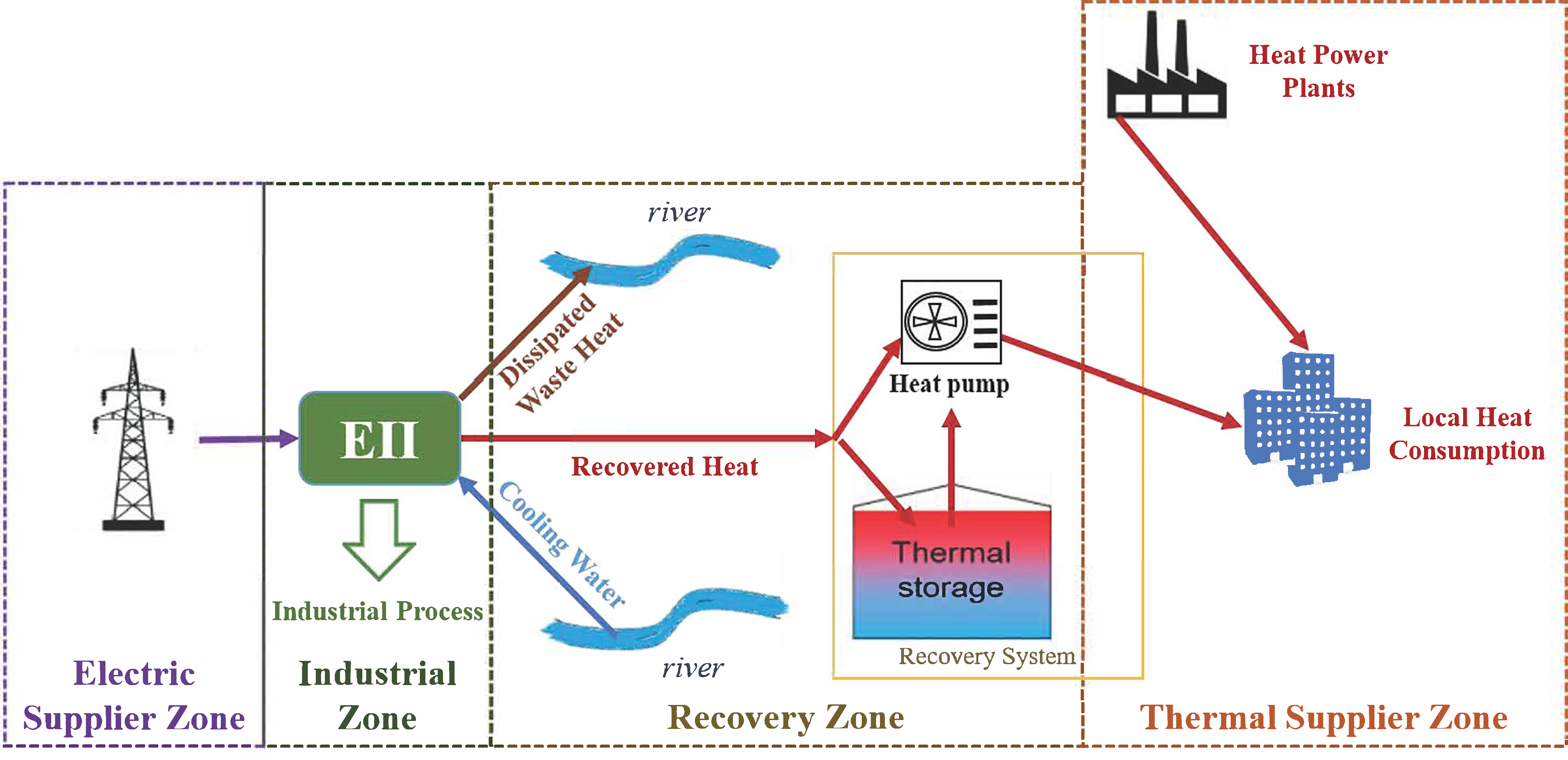 Energies 14 05928 g006 Energies 14 05928 g006