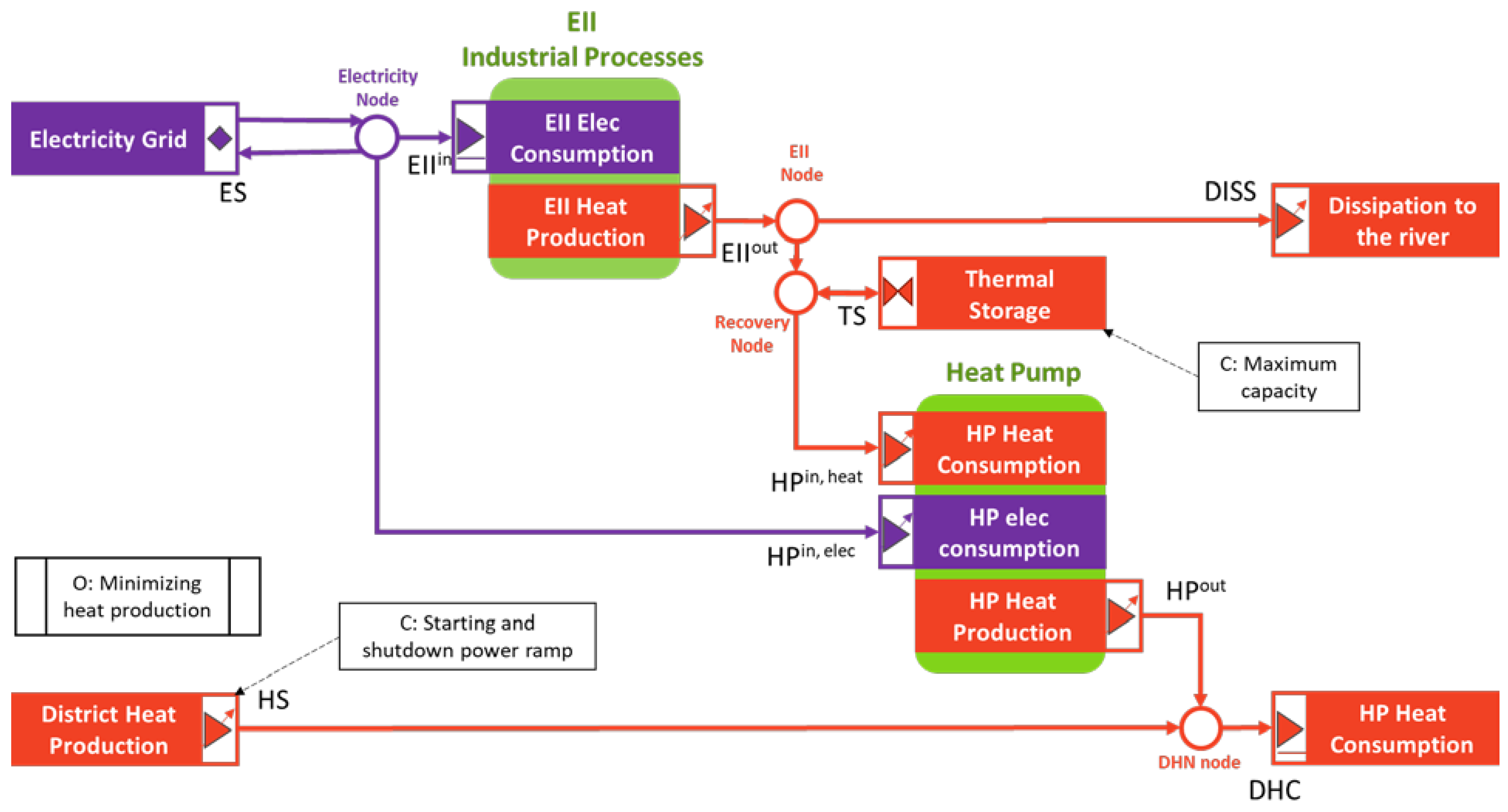 Energies 14 05928 g007 Energies 14 05928 g007