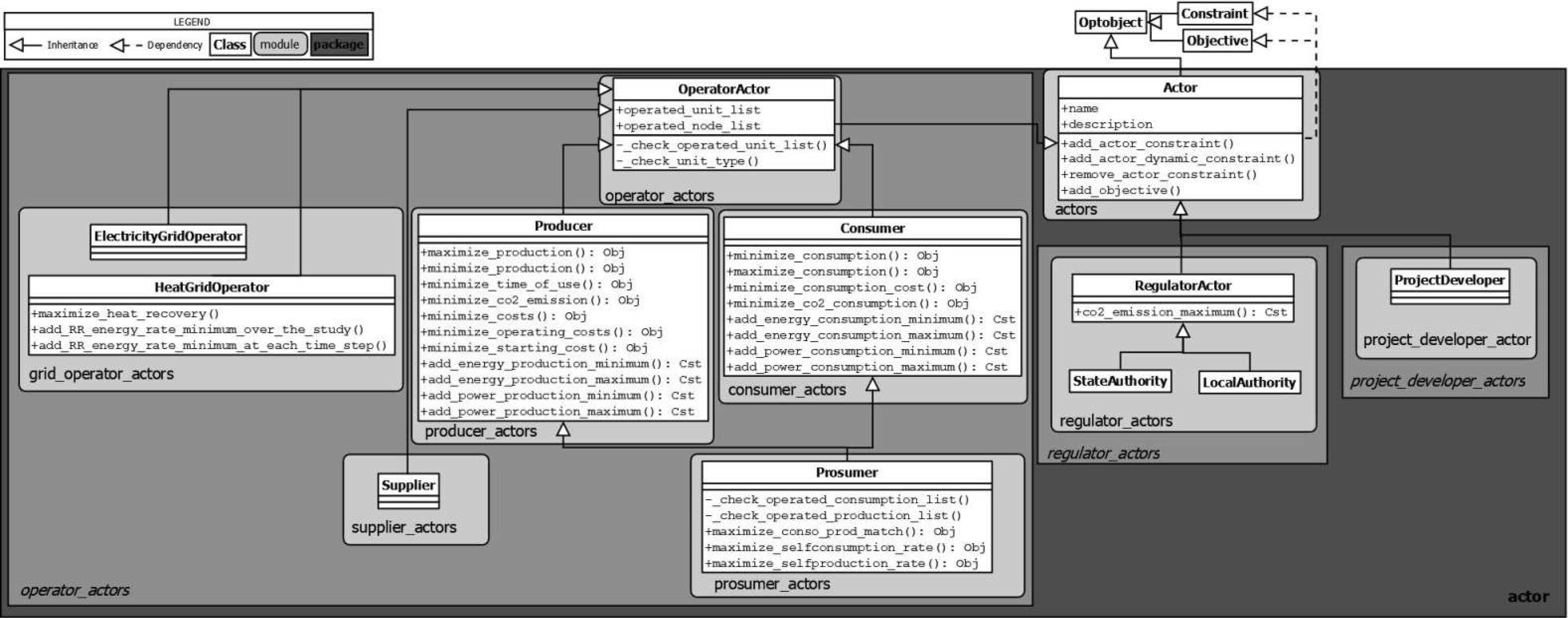 Energies 14 05928 g0a2 Energies 14 05928 g0a2