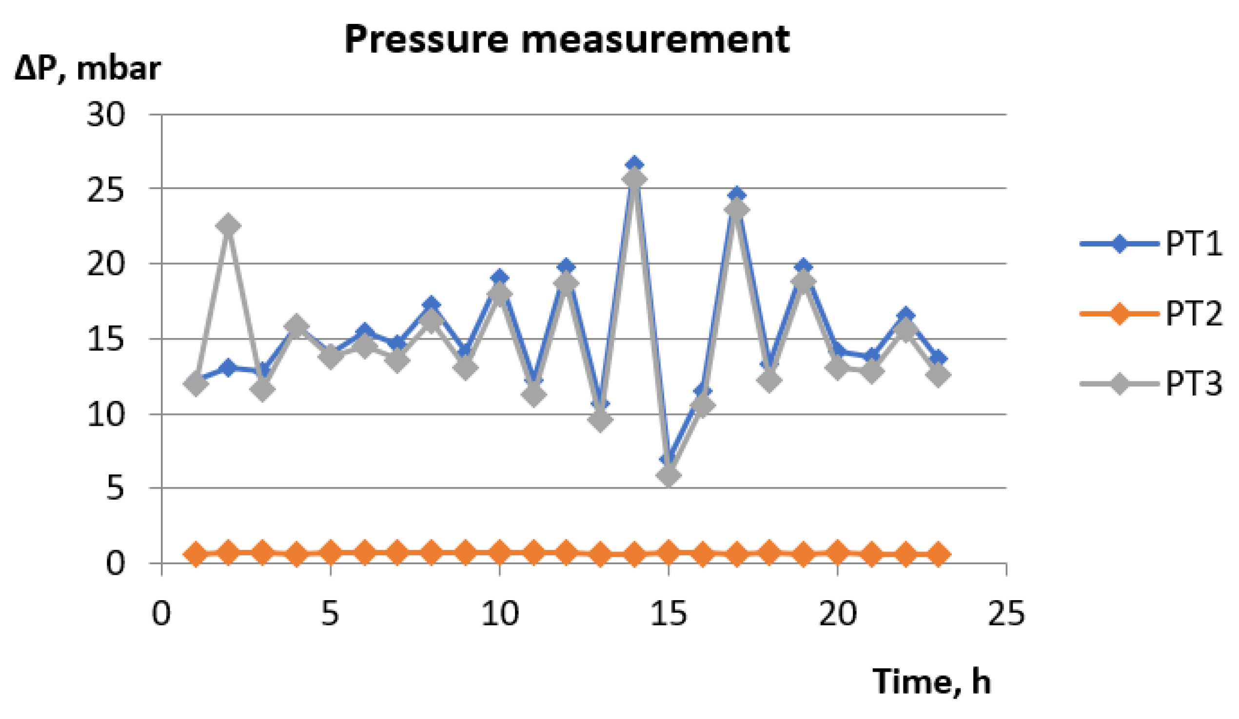 Energies 14 05929 g009 Energies 14 05929 g009