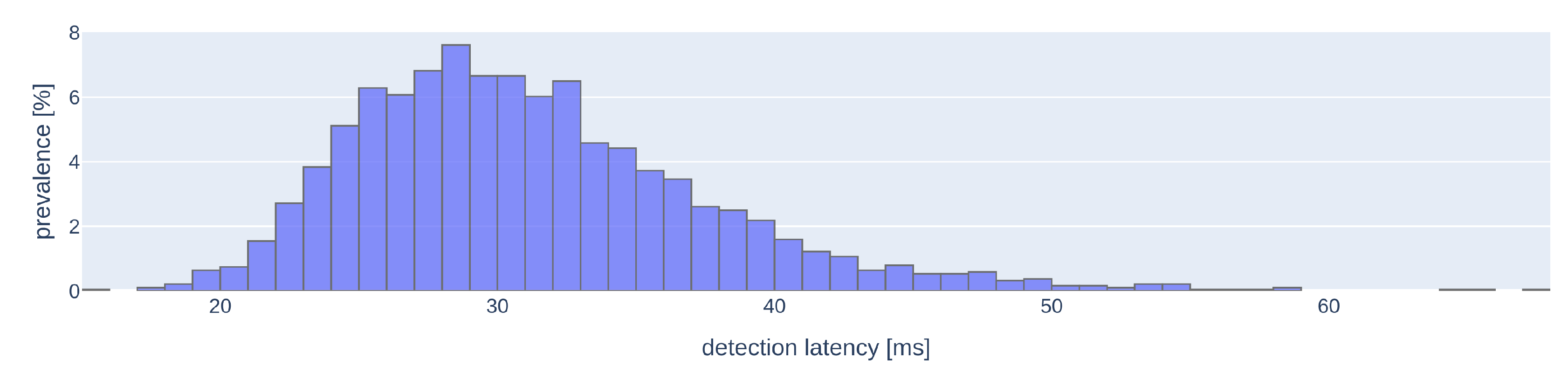 Energies 14 05930 g008