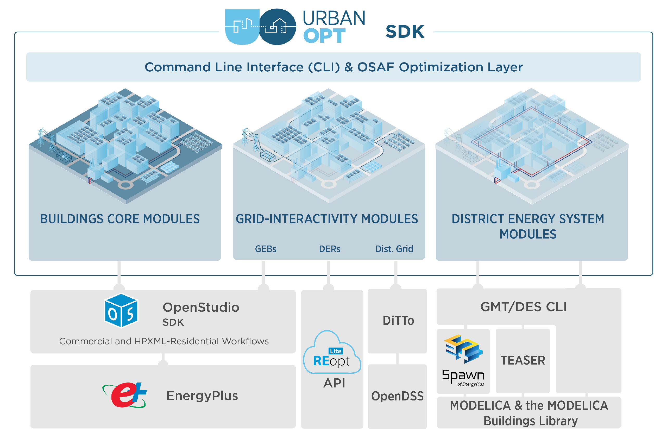 Energies 14 05931 g002 550