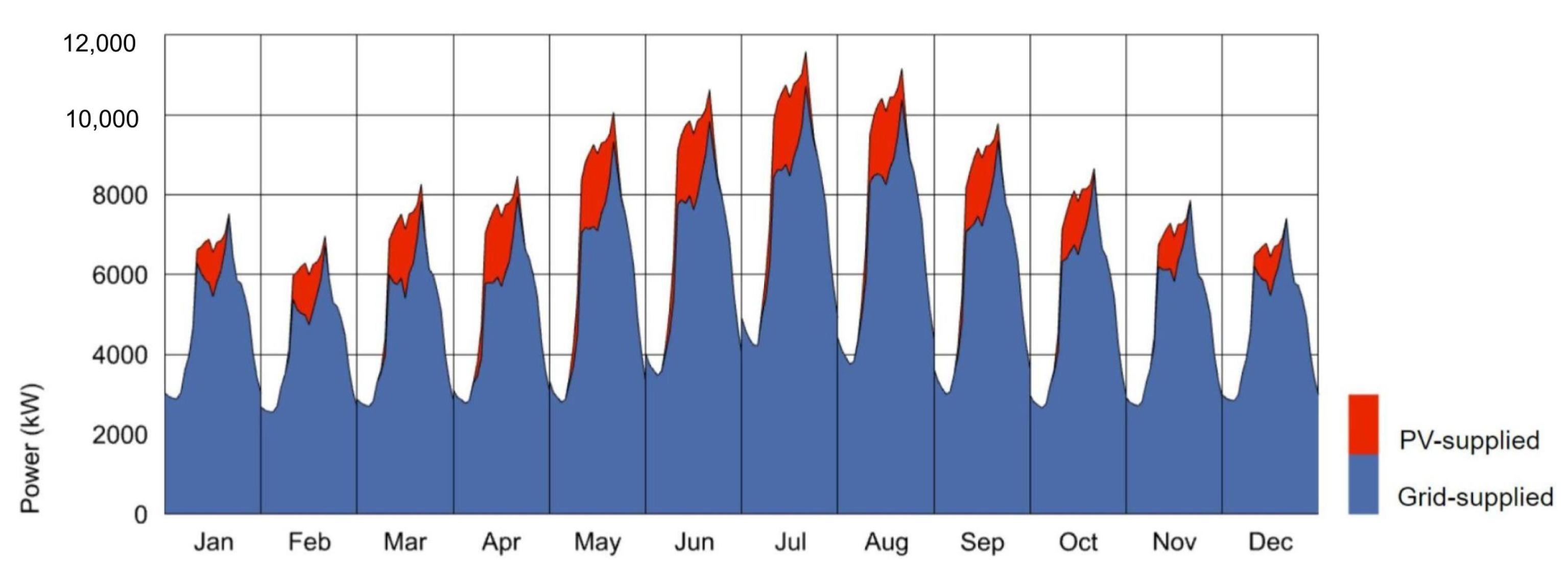 Energies 14 05931 g017 550