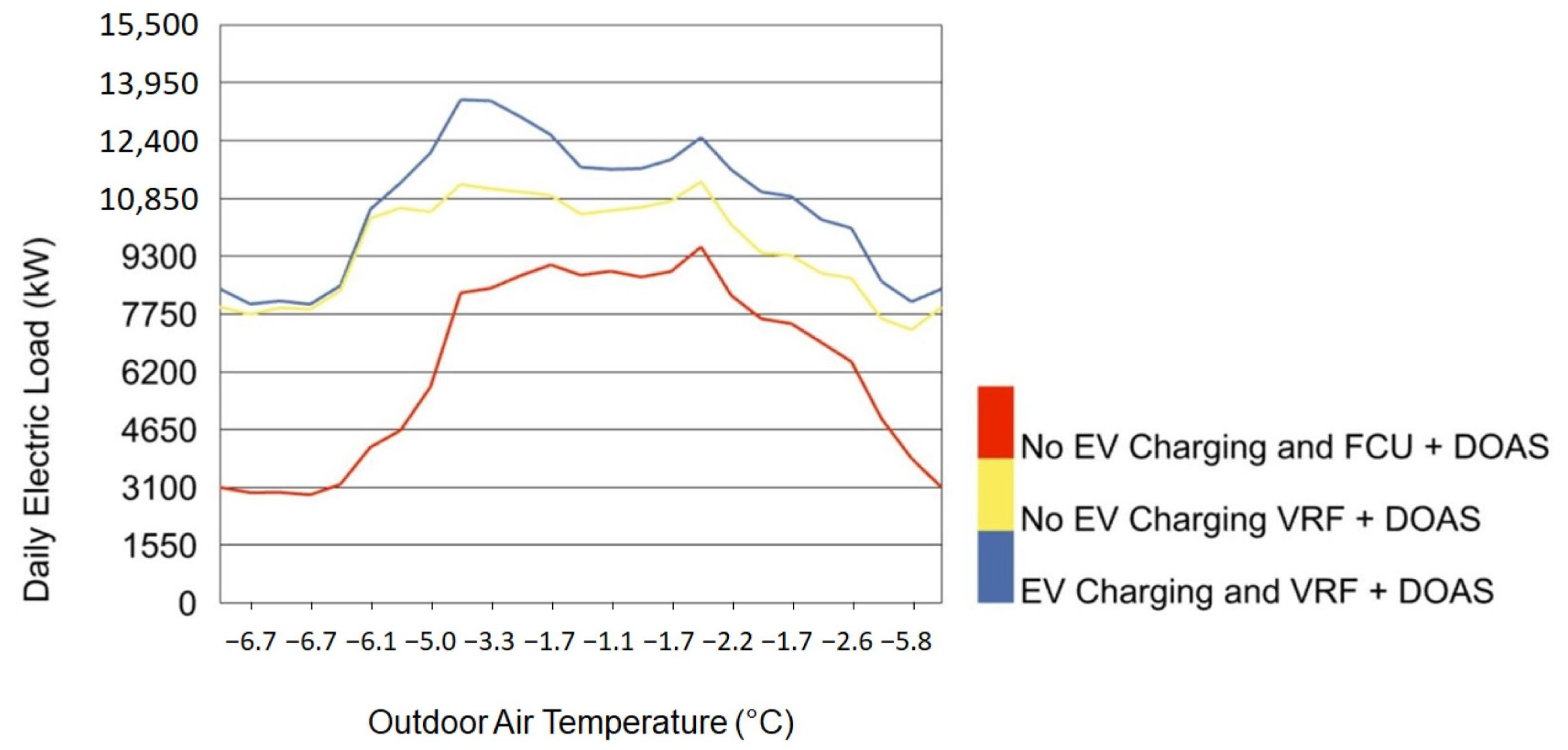 Energies 14 05931 g018 550