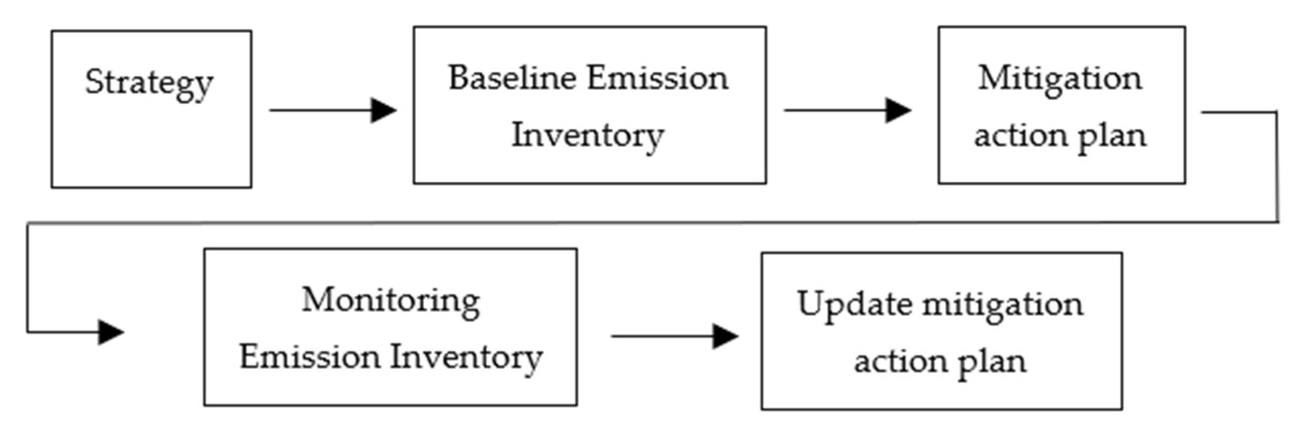 Energies 14 05932 g001 550