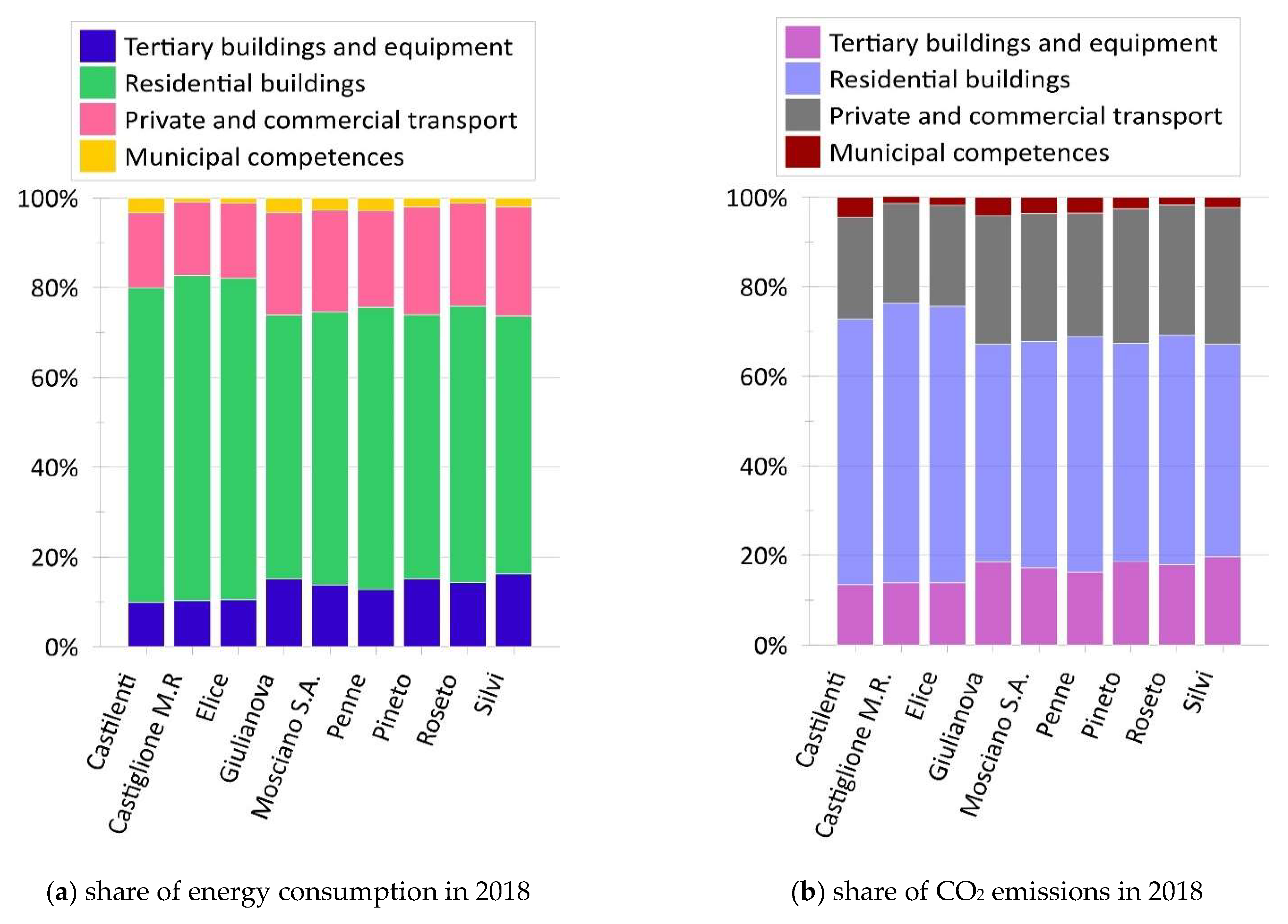 Energies 14 05932 g003a 550