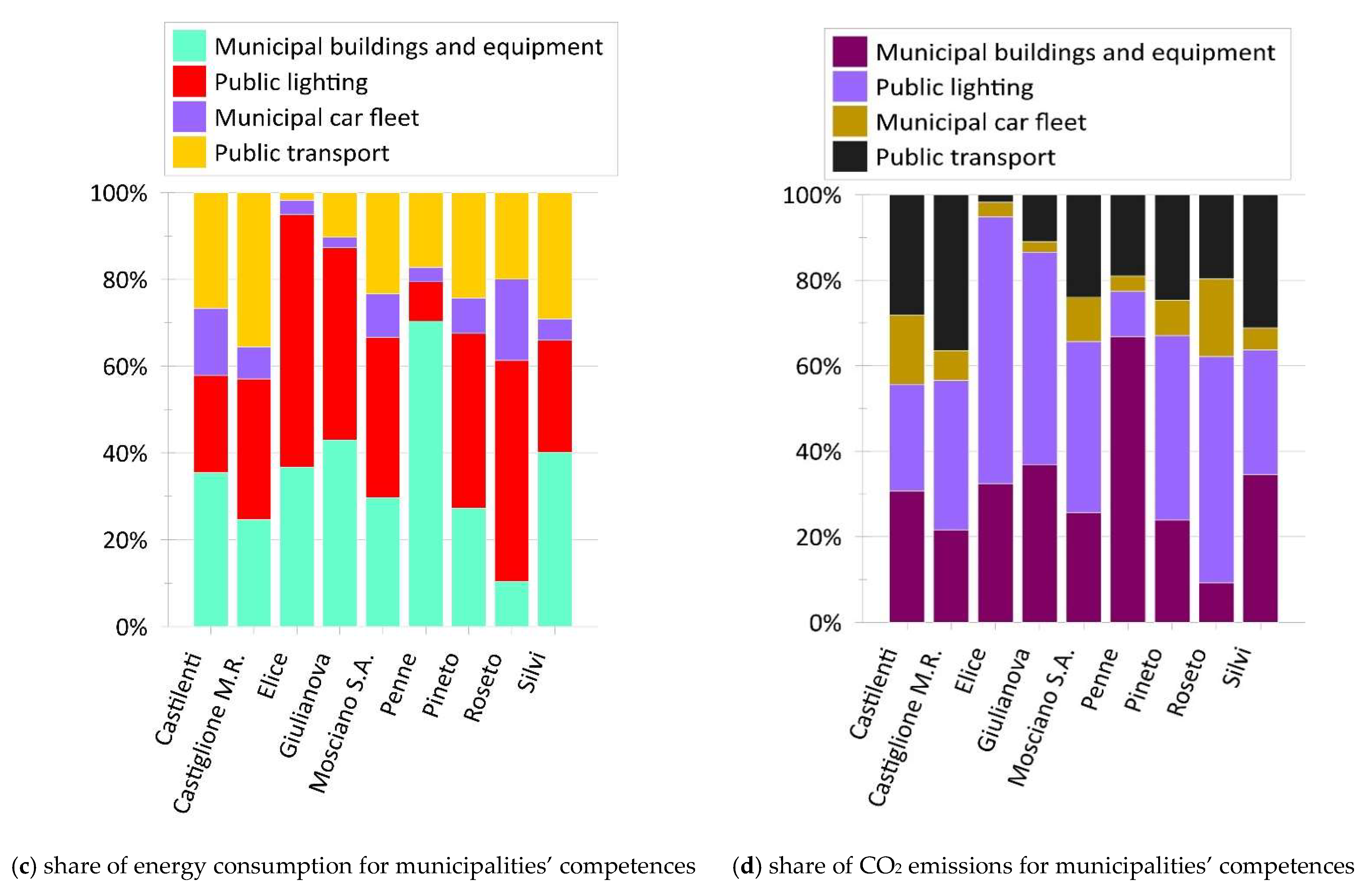 Energies 14 05932 g003b 550