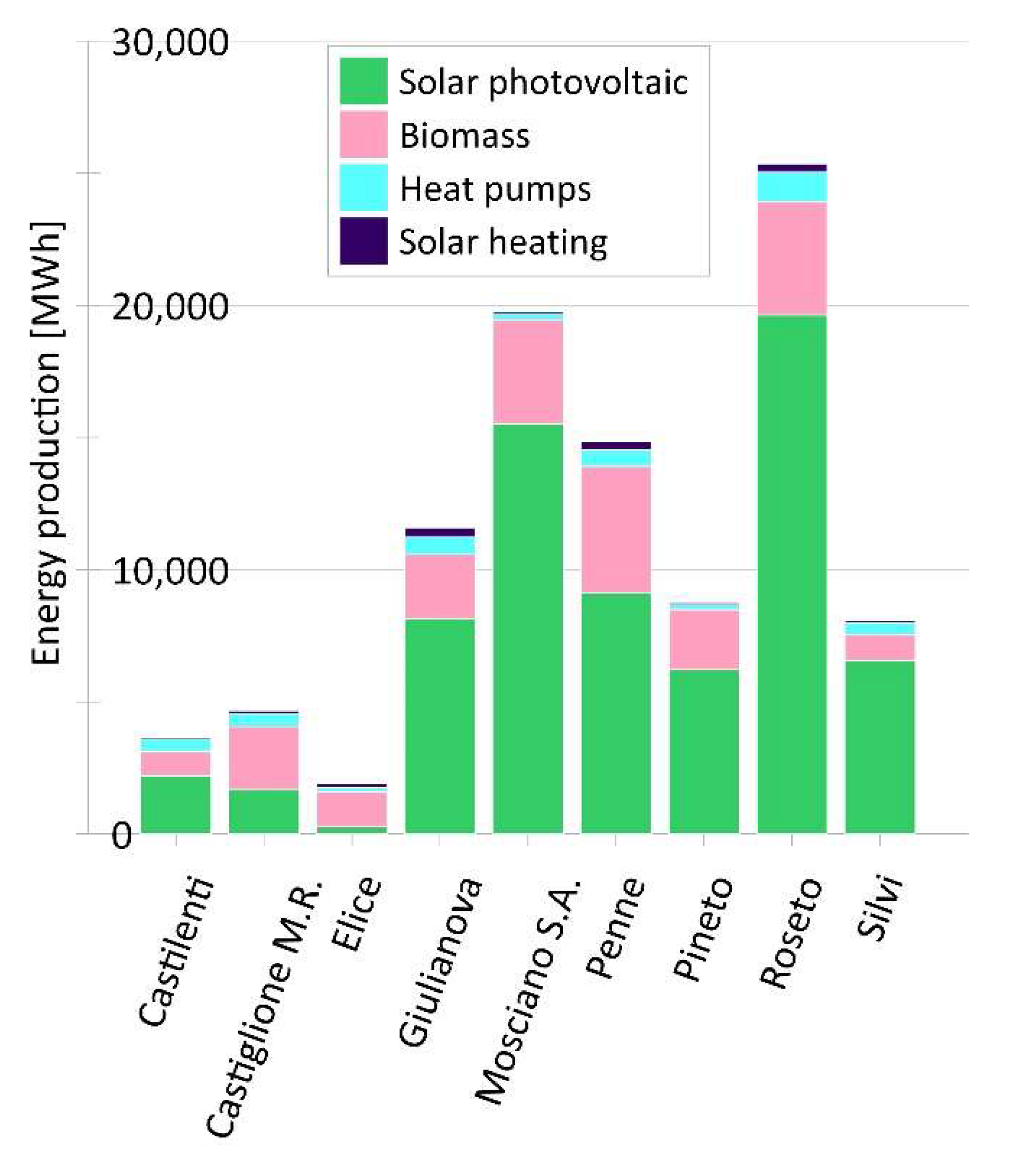 Energies 14 05932 g004 550