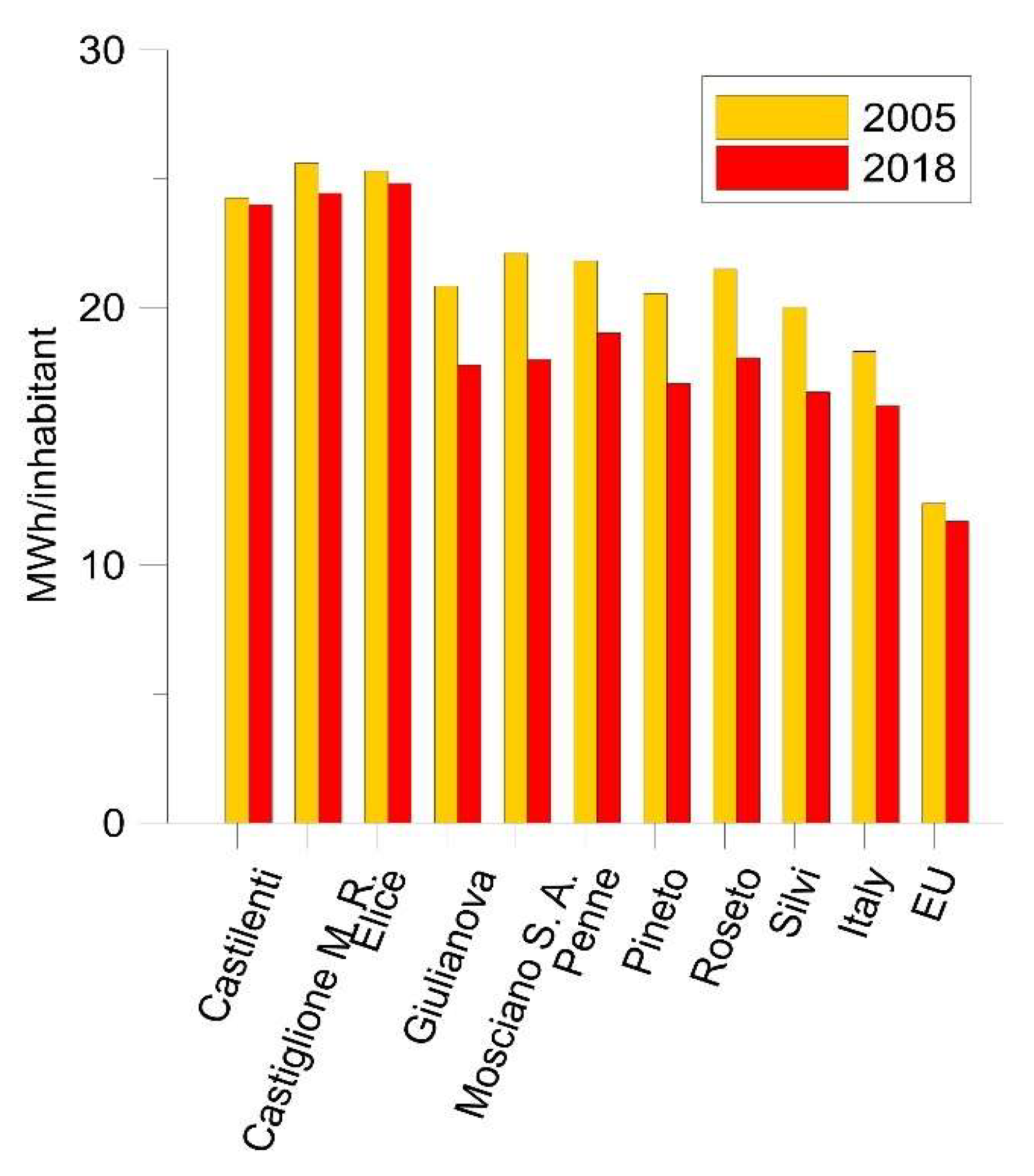 Energies 14 05932 g005 550