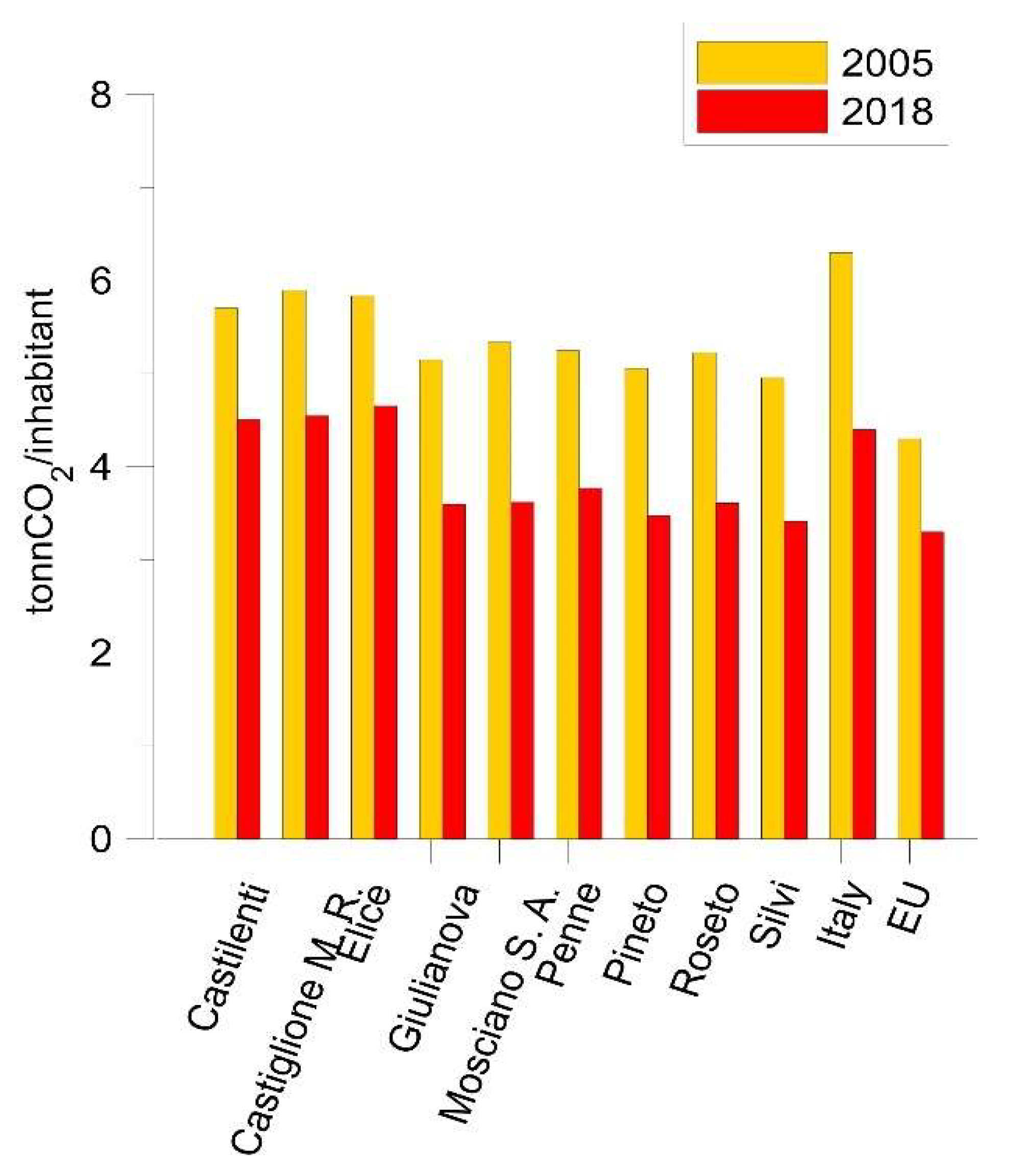 Energies 14 05932 g006 550