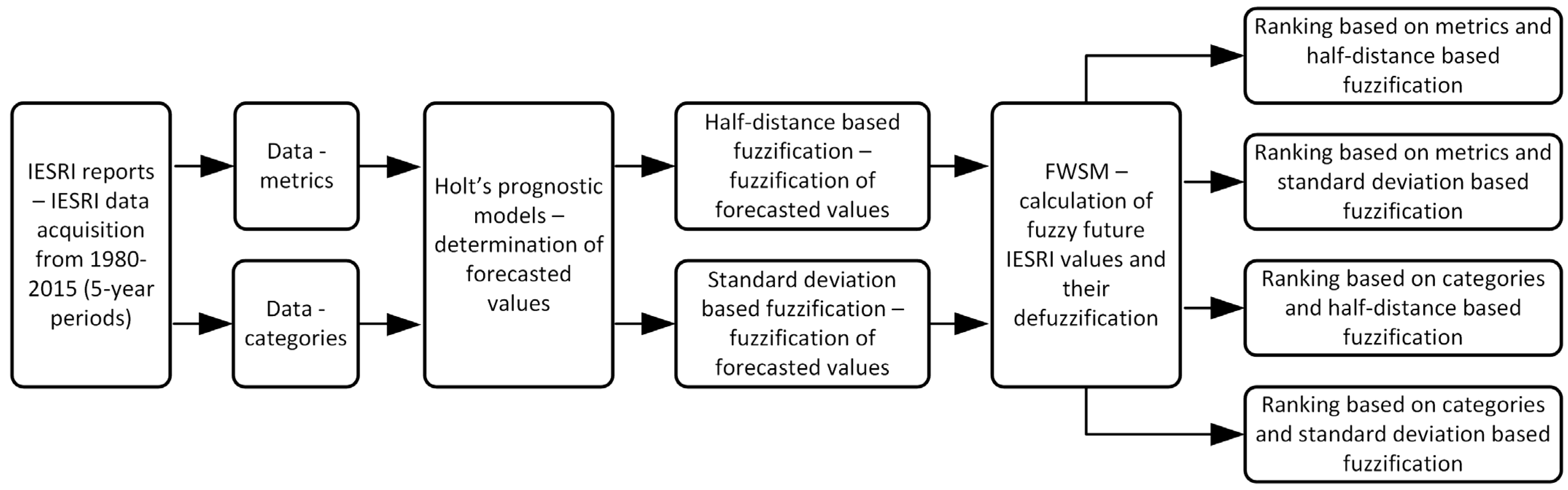Energies 14 05934 g001 550