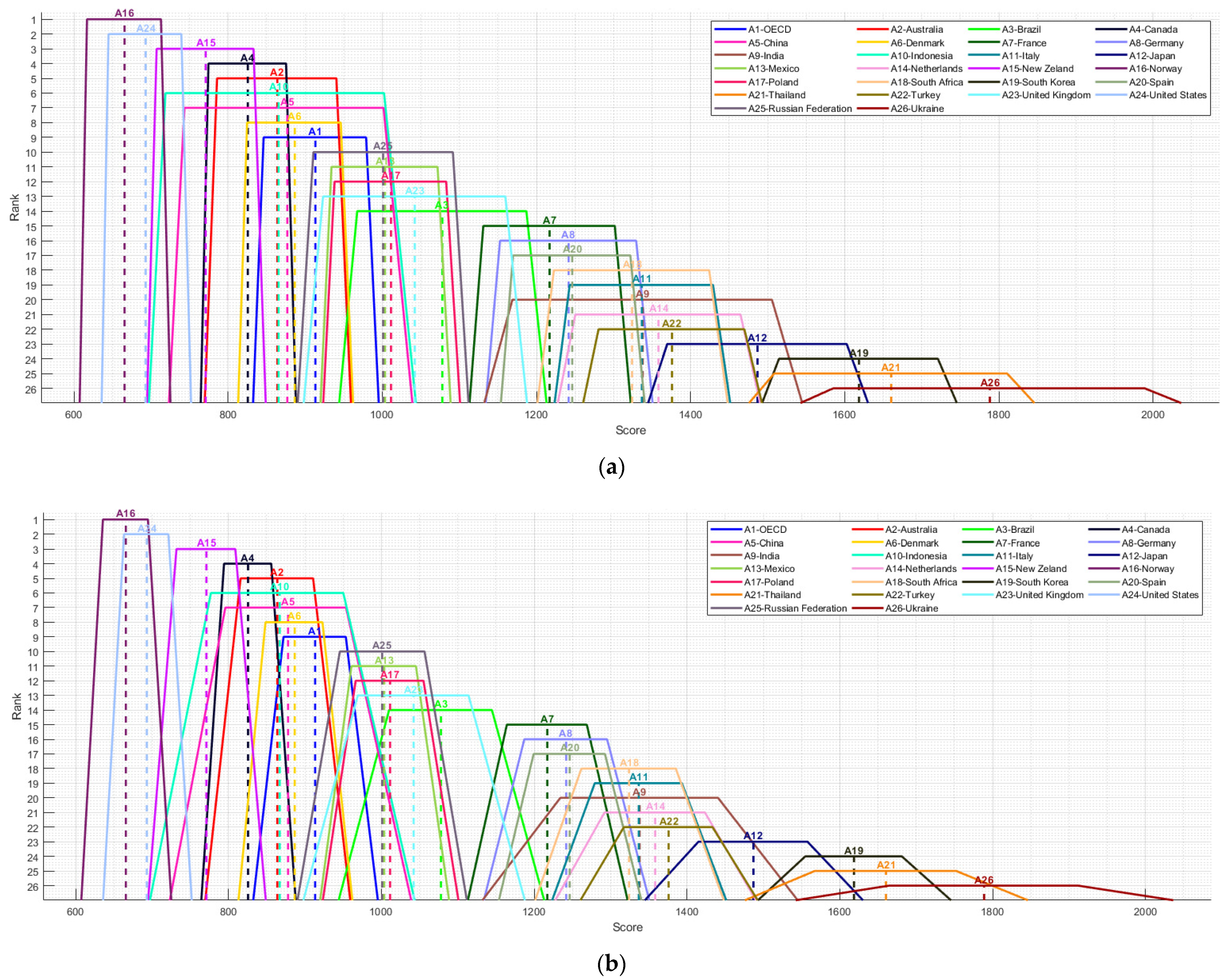 Energies 14 05934 g002 550