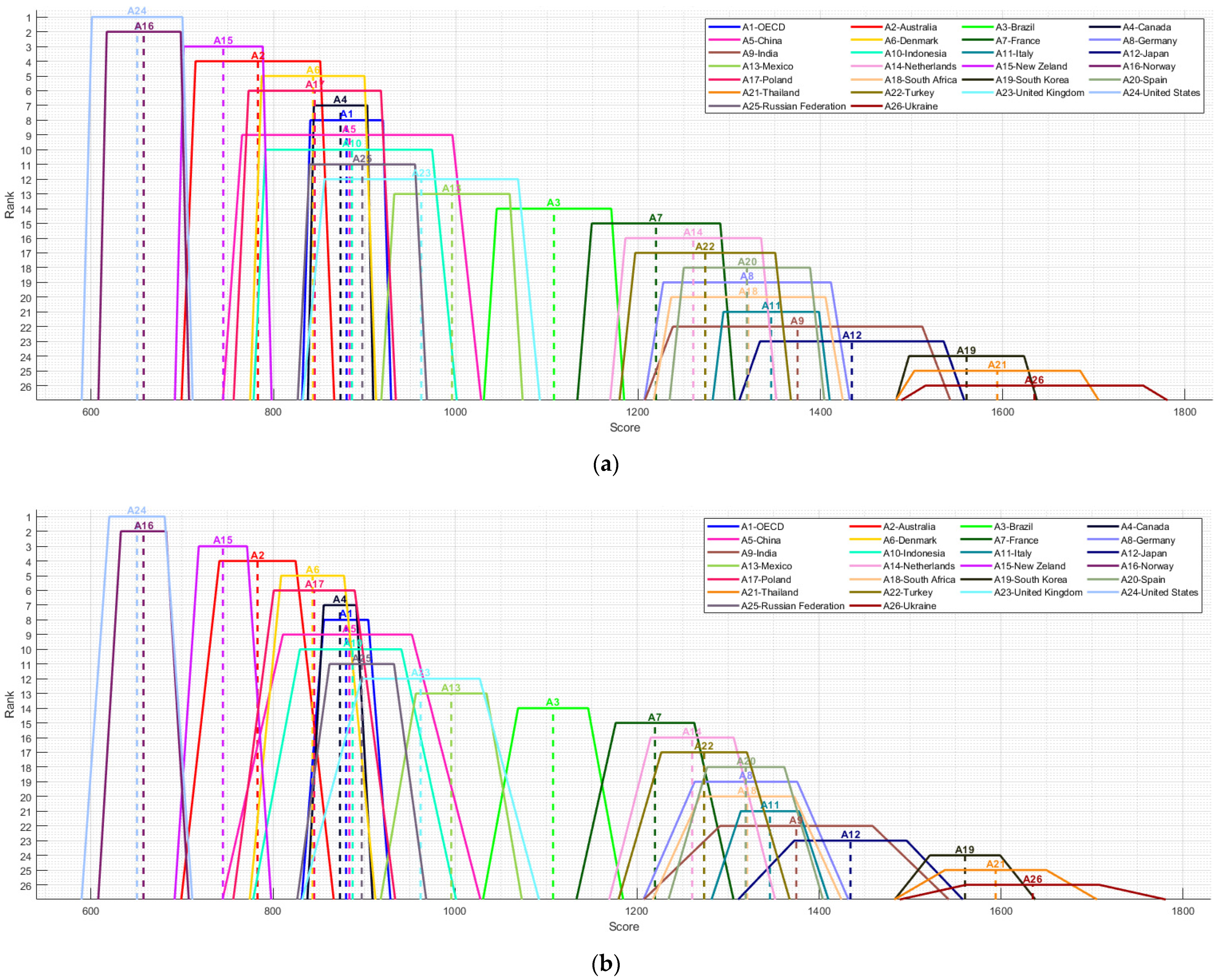 Energies 14 05934 g003 550