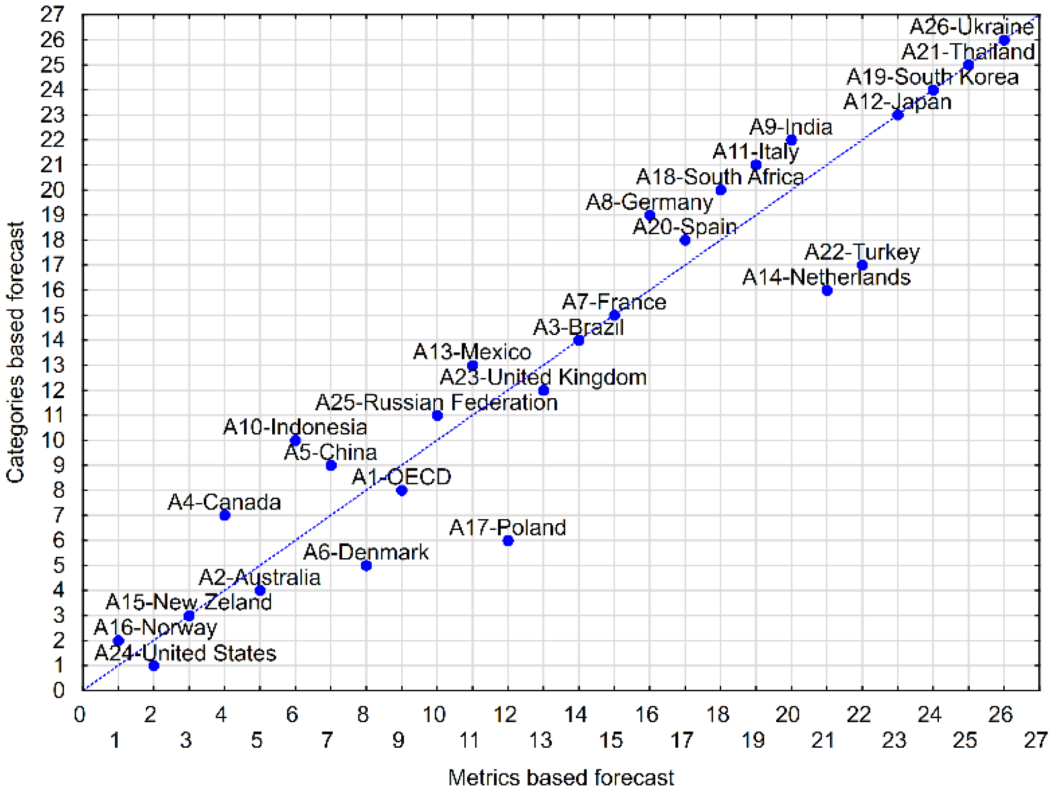 Energies 14 05934 g004 550
