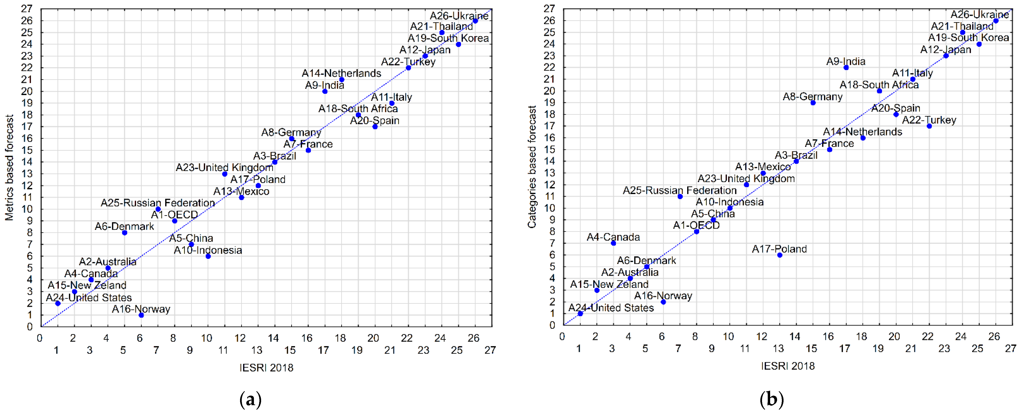 Energies 14 05934 g005 550