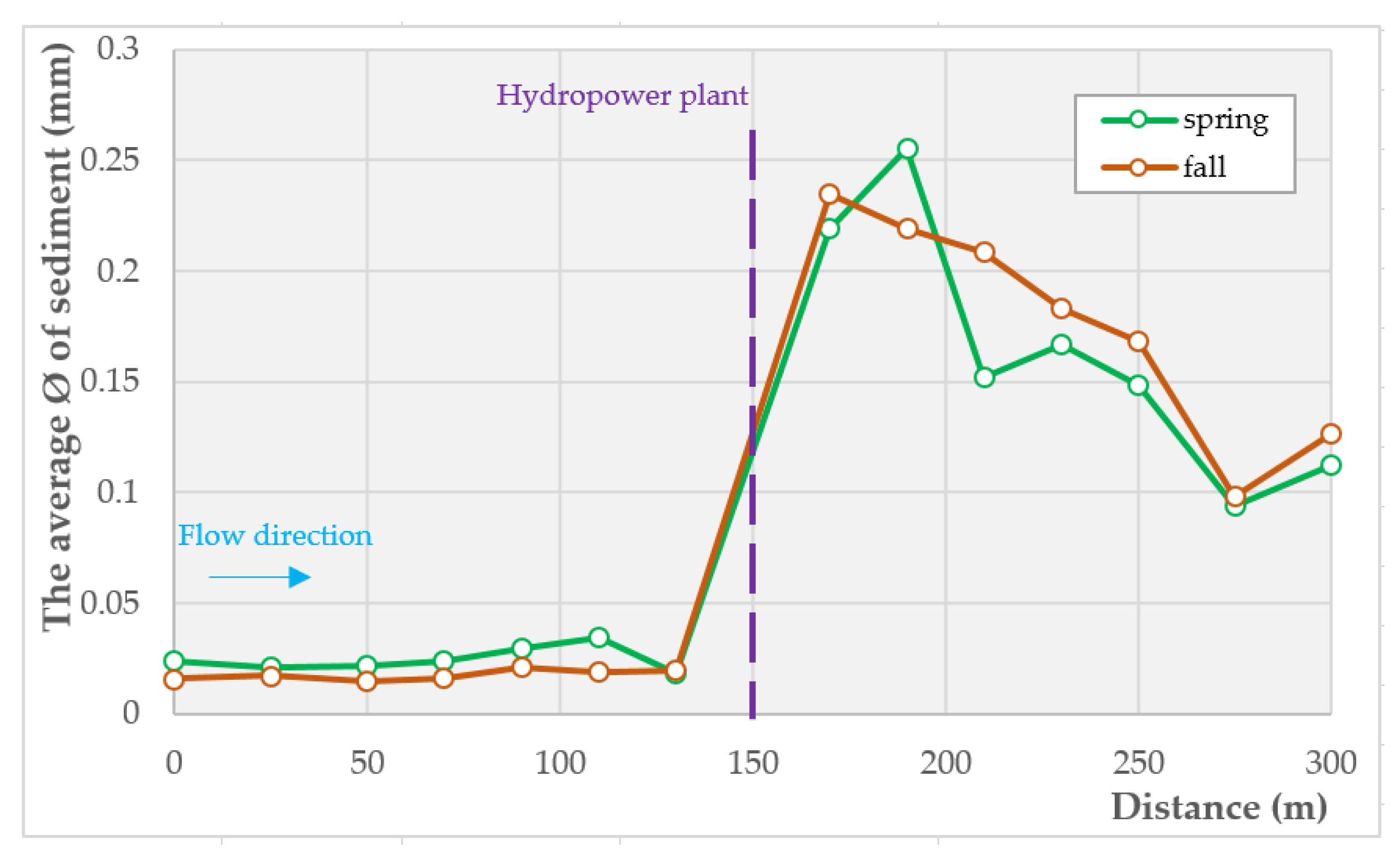 Energies 14 05935 g003