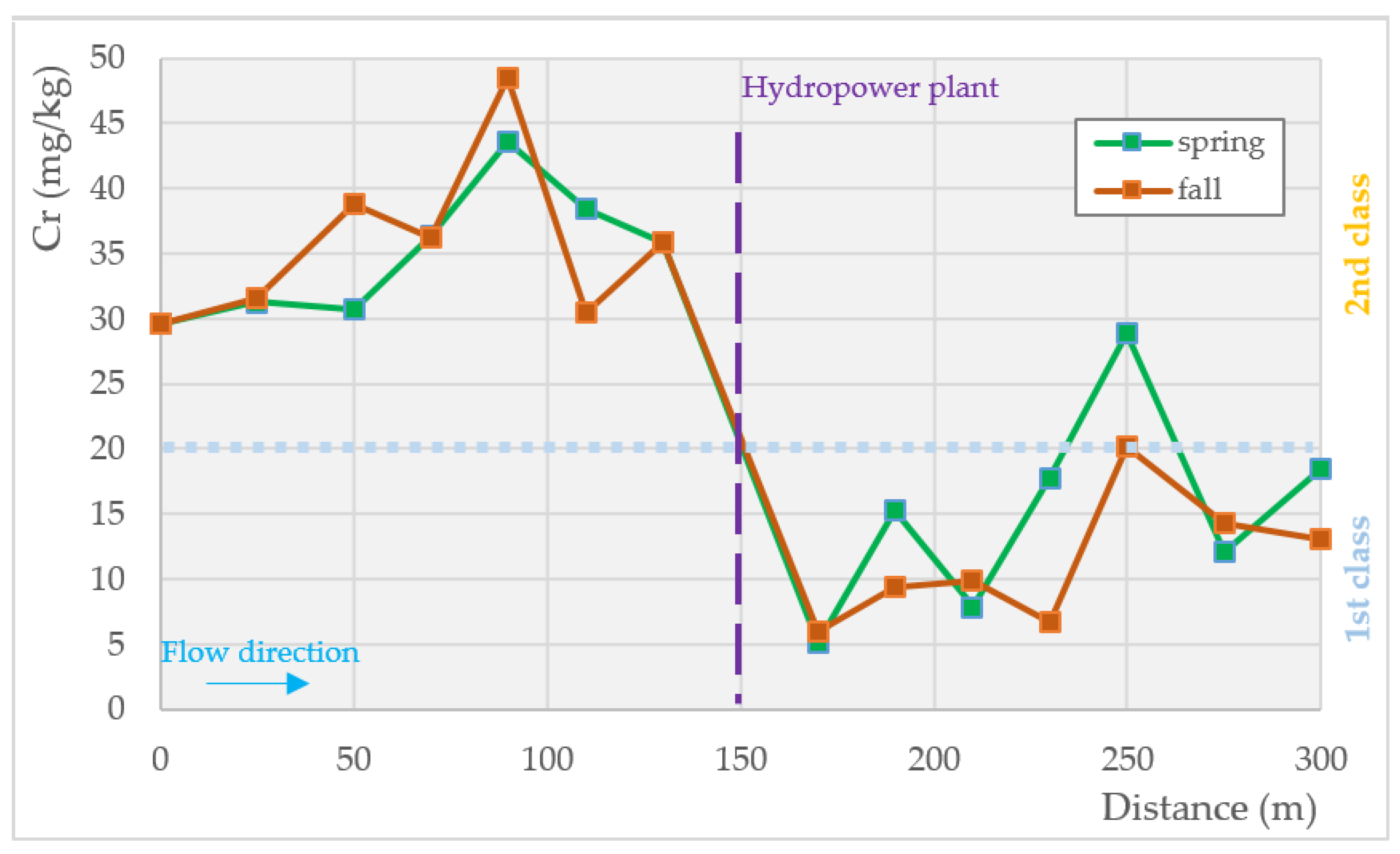 Energies 14 05935 g007