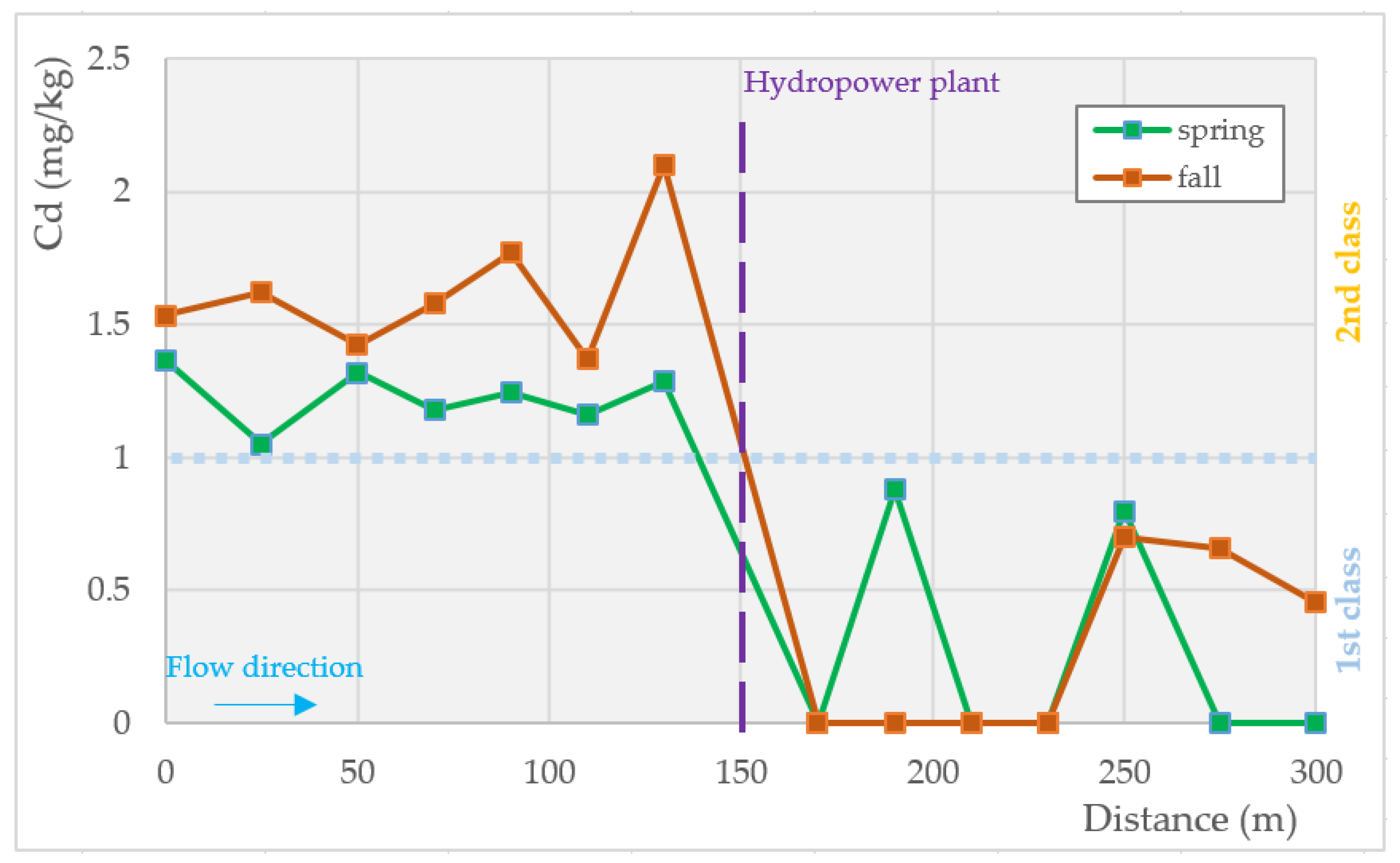 Energies 14 05935 g010