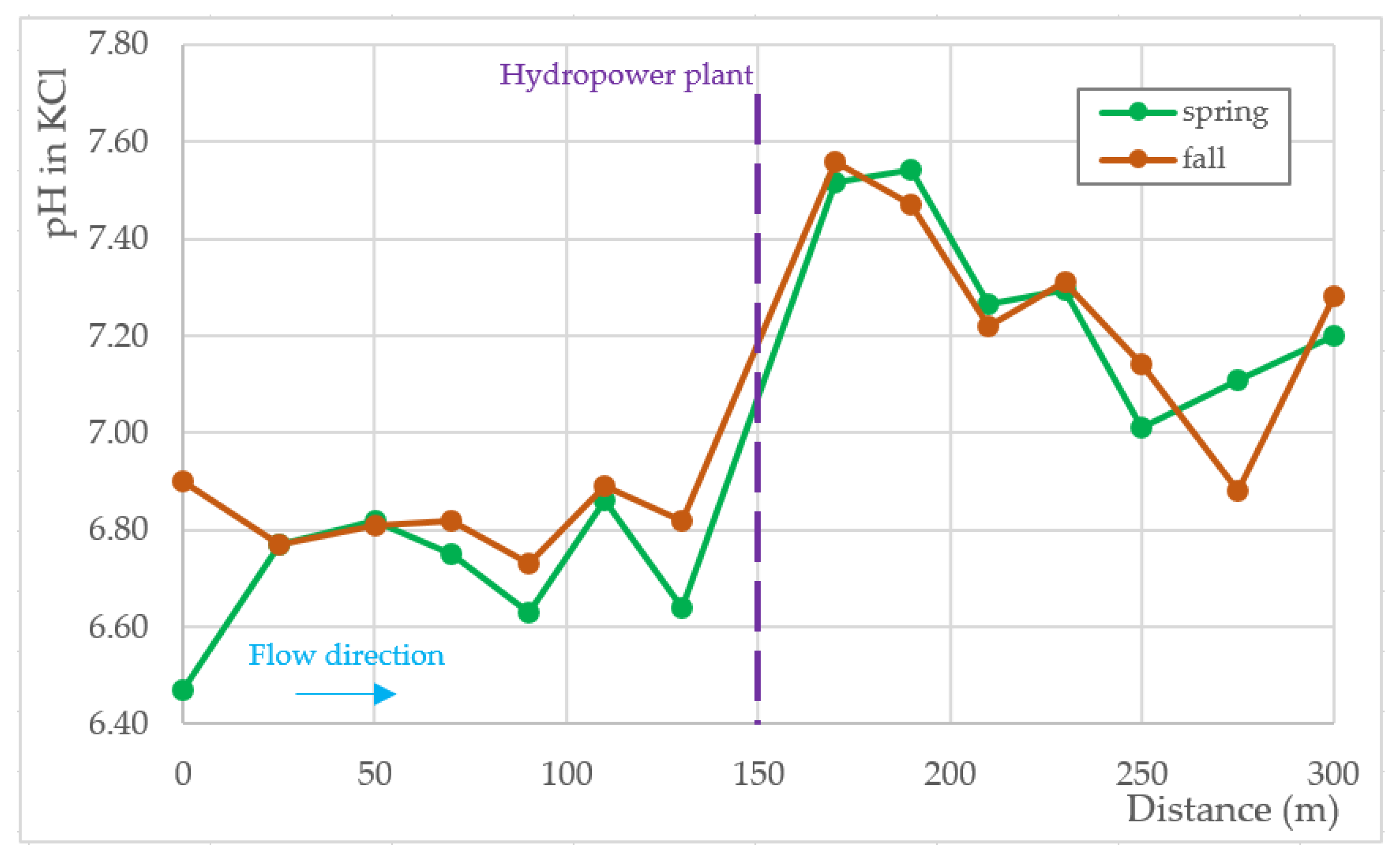 Energies 14 05935 g012
