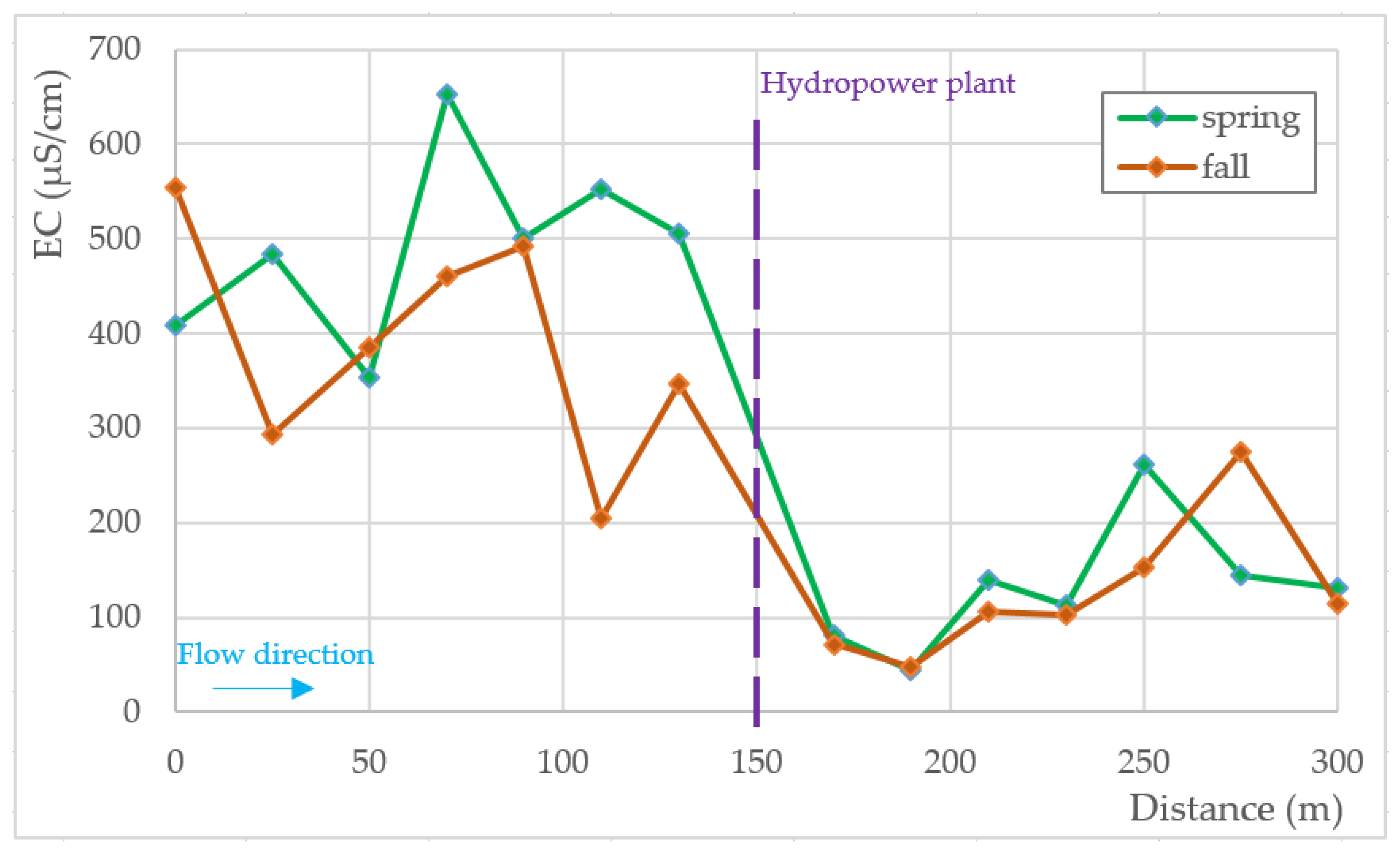Energies 14 05935 g013