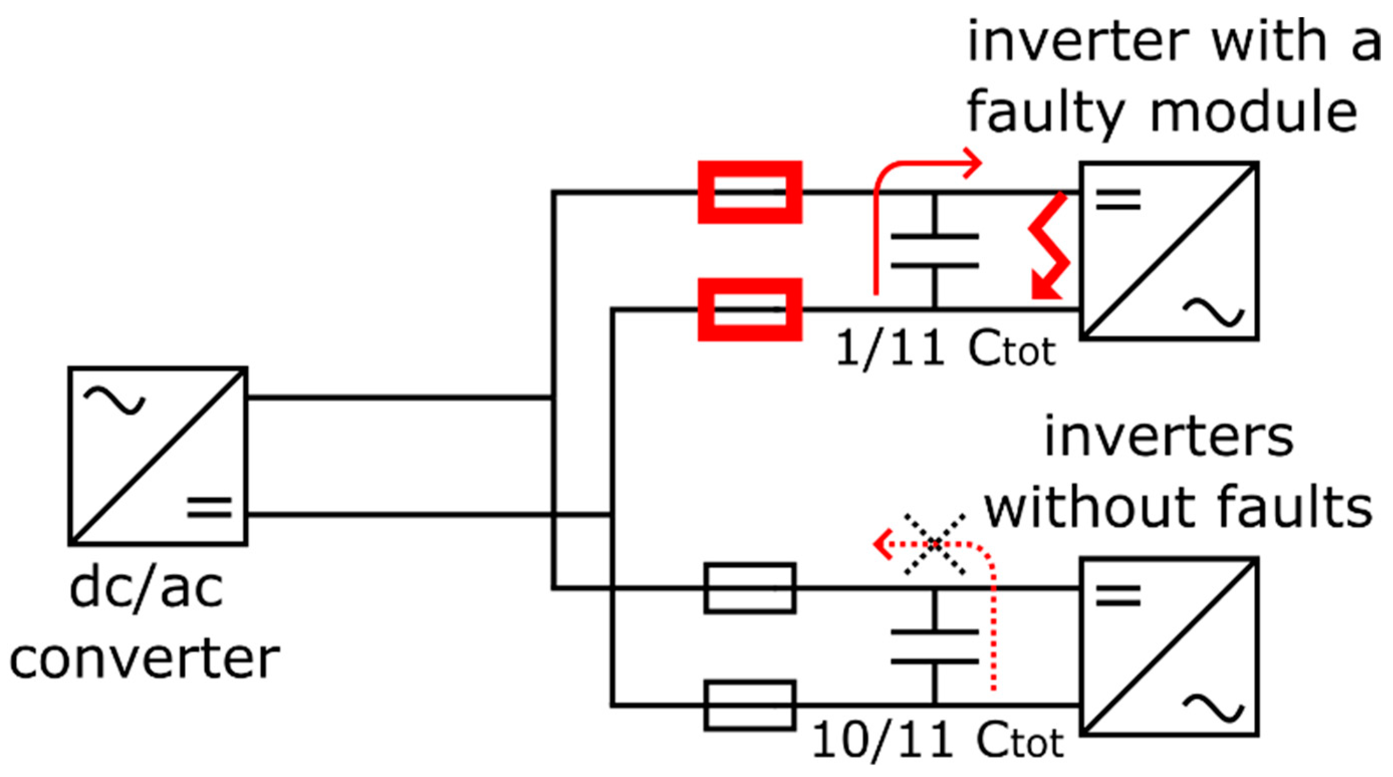 Energies 14 05937 g005 550